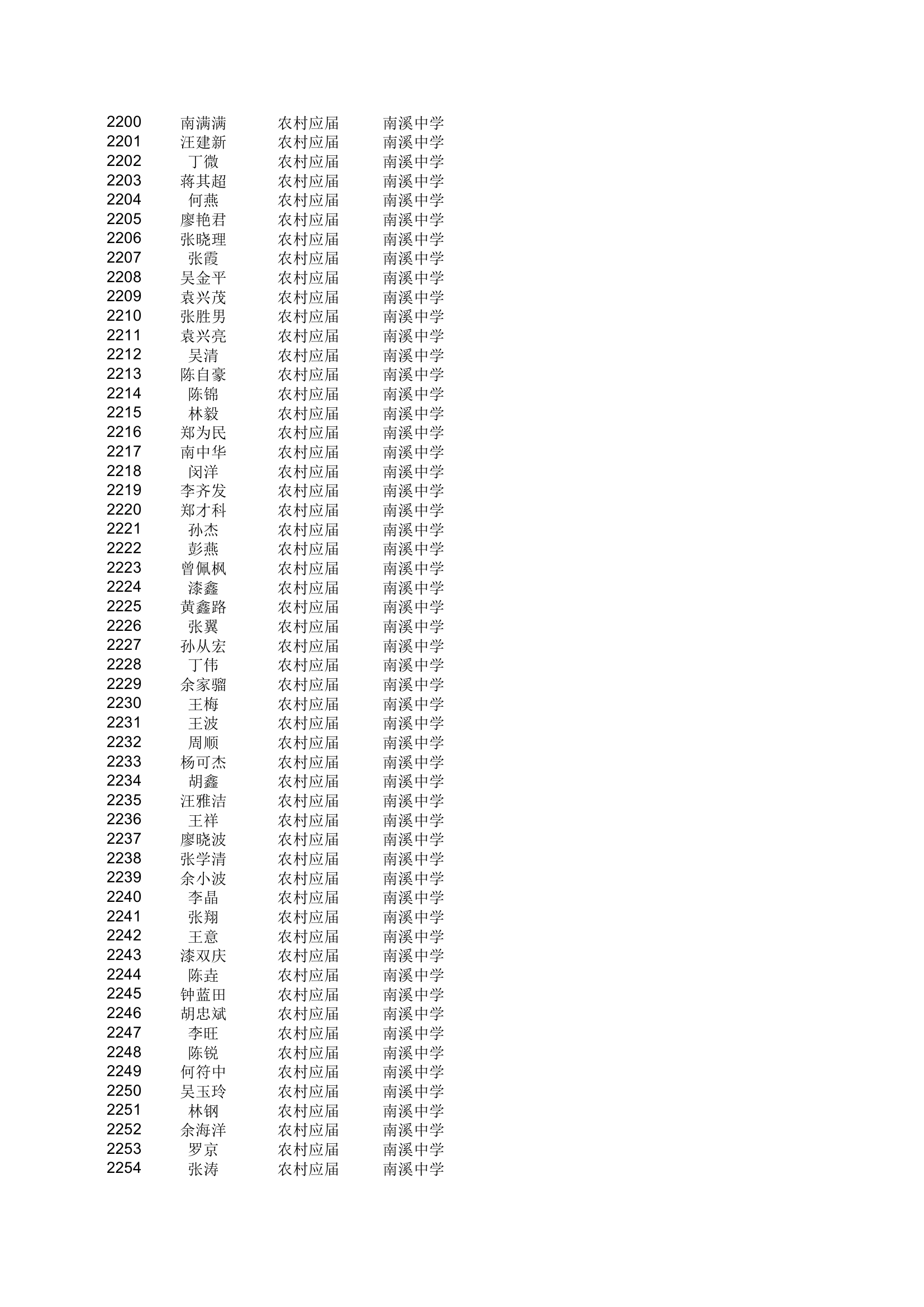 地方农村专项计划xls - 安徽金寨教育网第41页