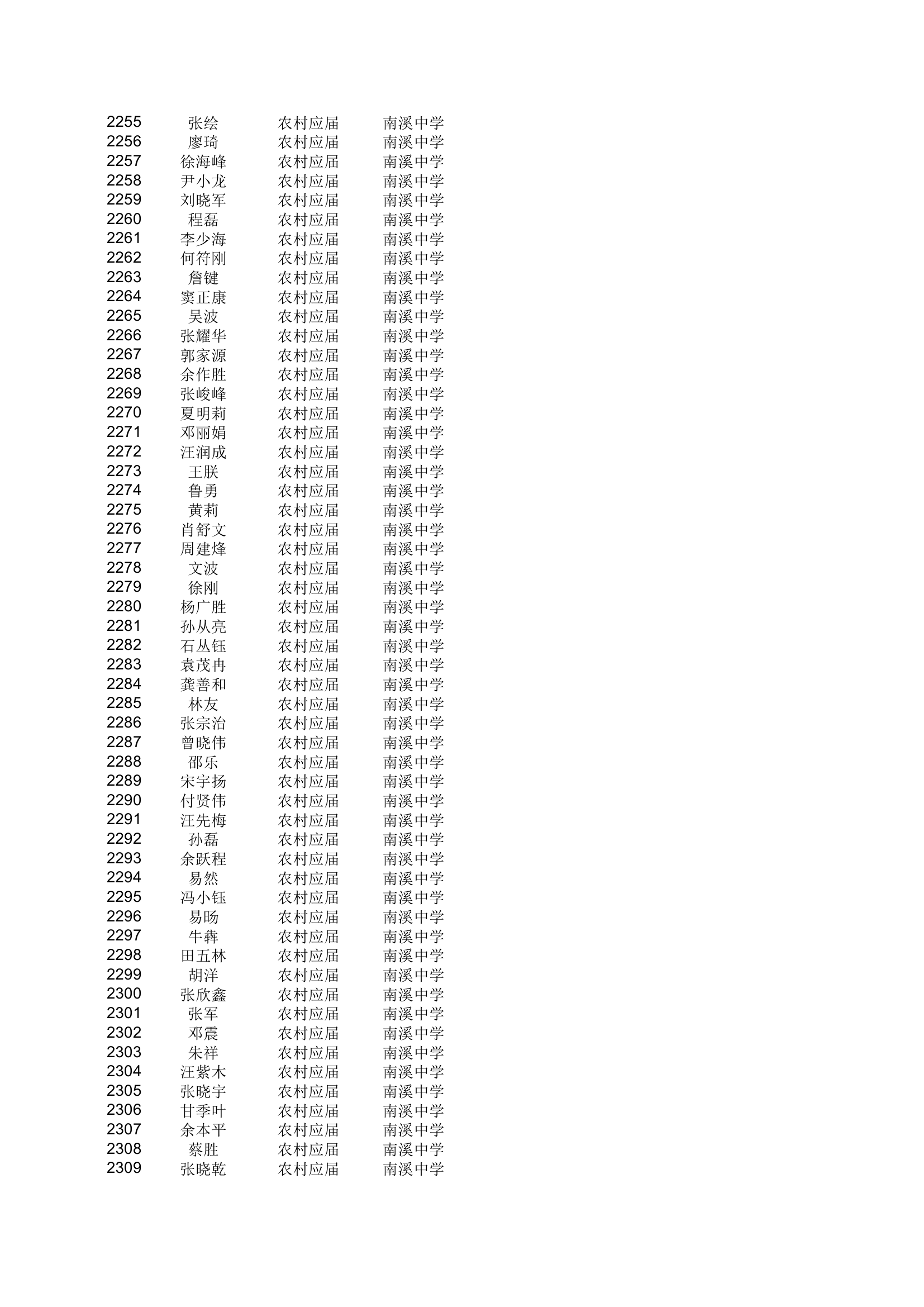 地方农村专项计划xls - 安徽金寨教育网第42页