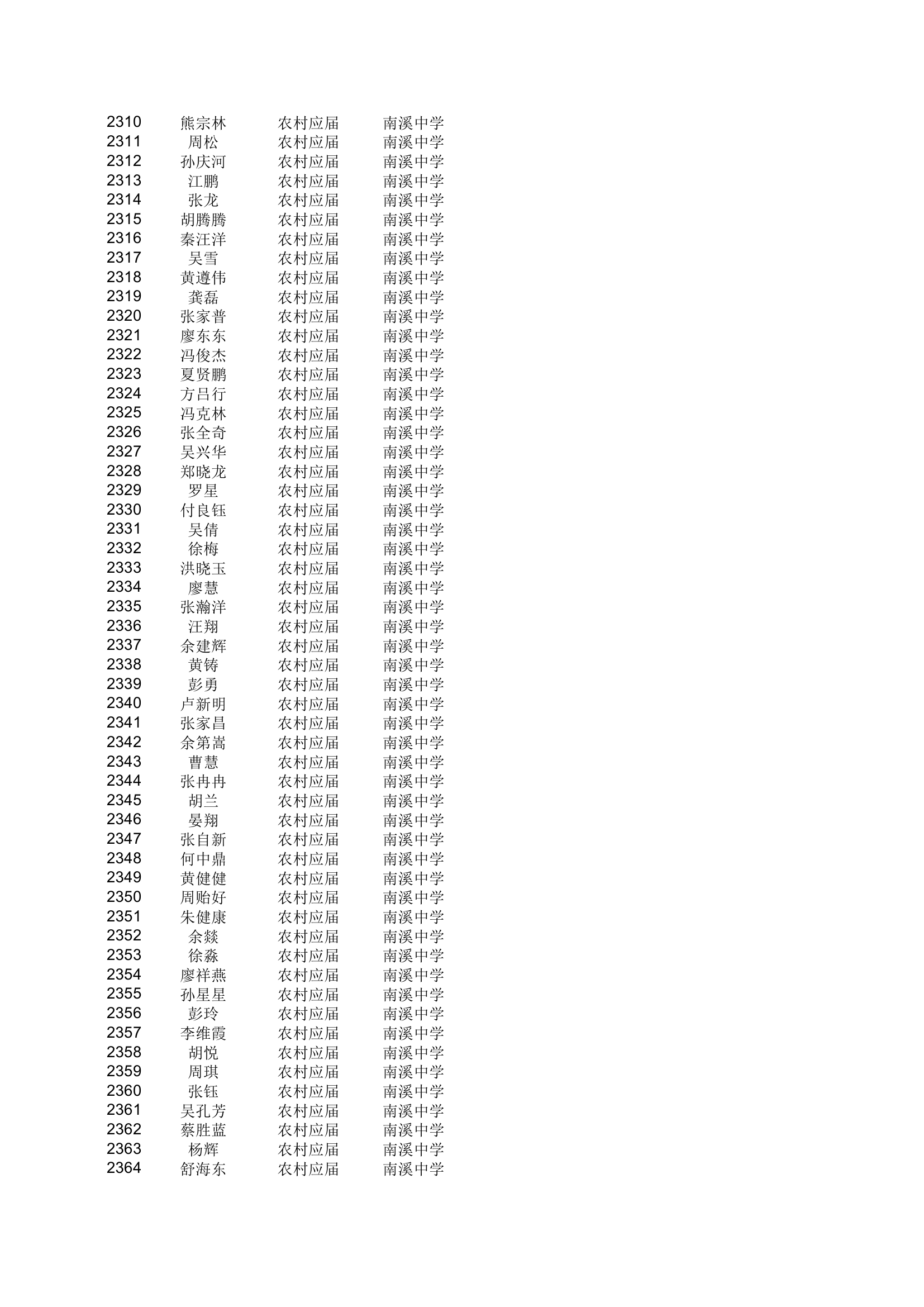 地方农村专项计划xls - 安徽金寨教育网第43页