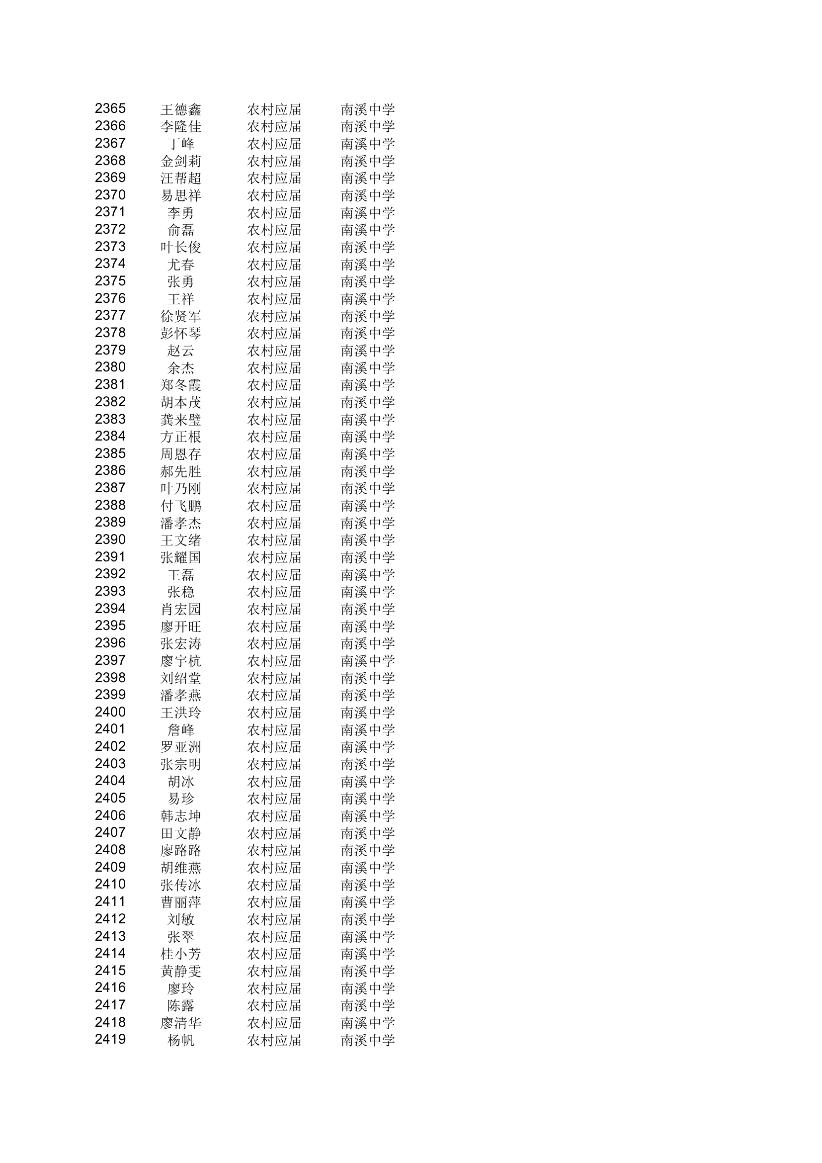 地方农村专项计划xls - 安徽金寨教育网第44页