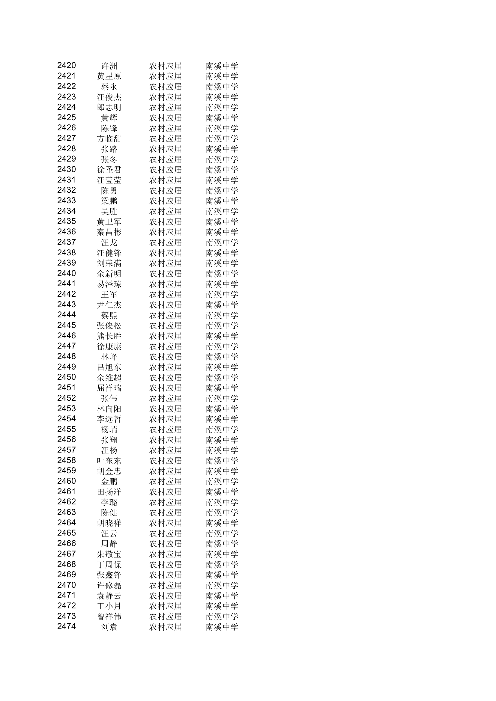 地方农村专项计划xls - 安徽金寨教育网第45页