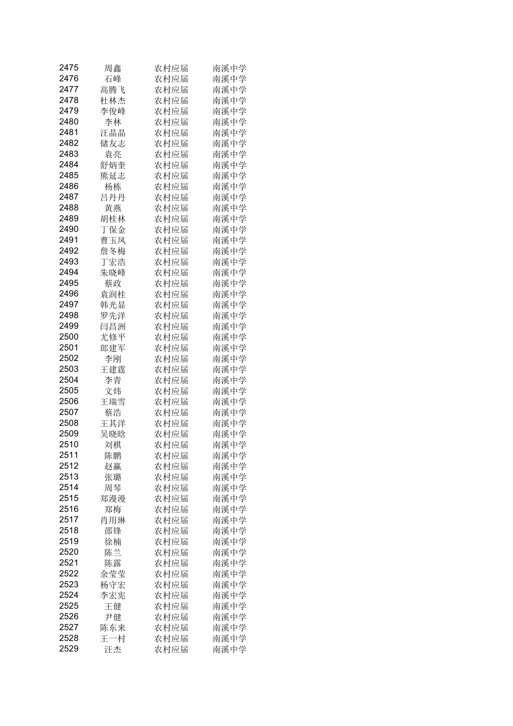 地方农村专项计划xls - 安徽金寨教育网第46页