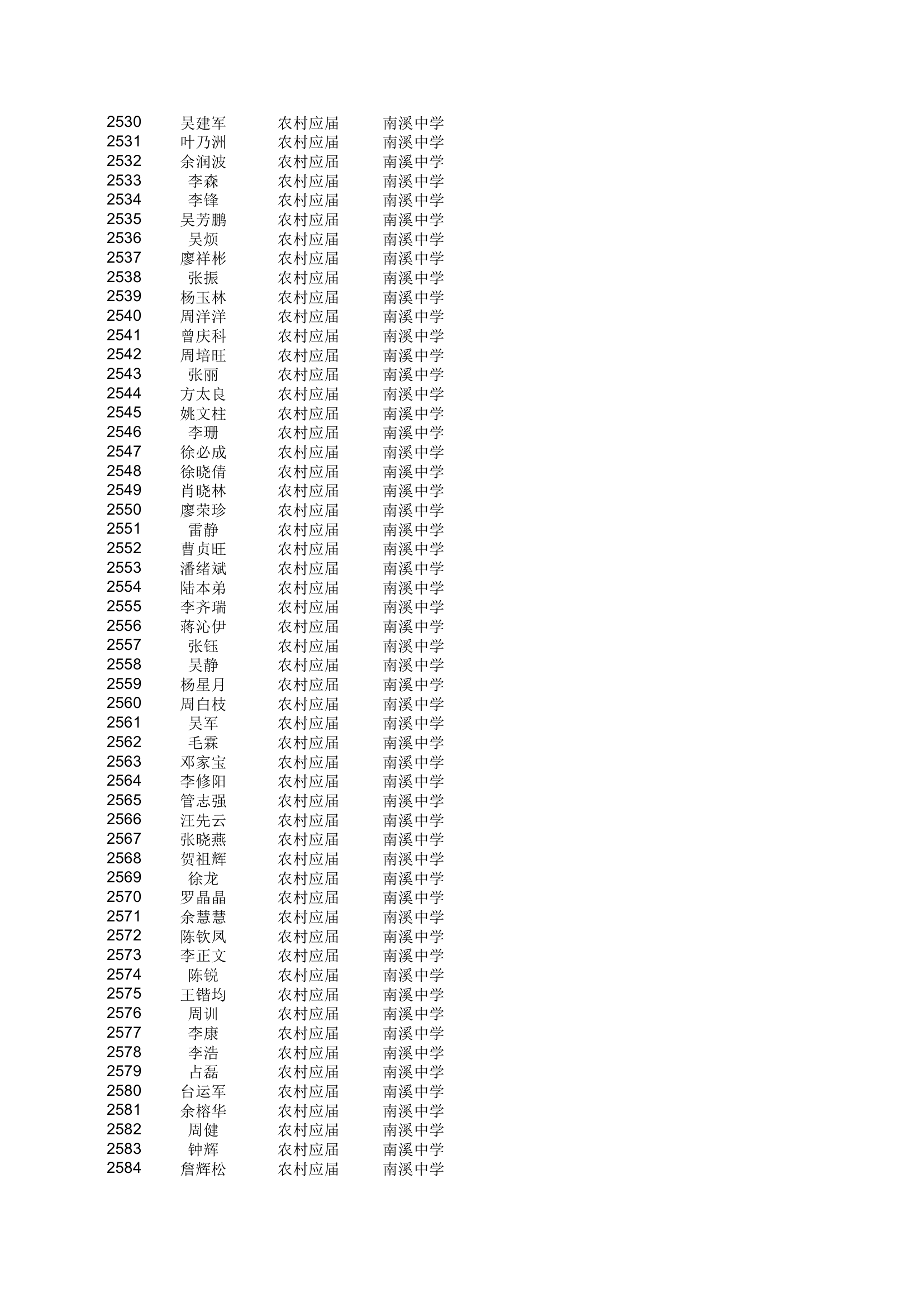 地方农村专项计划xls - 安徽金寨教育网第47页