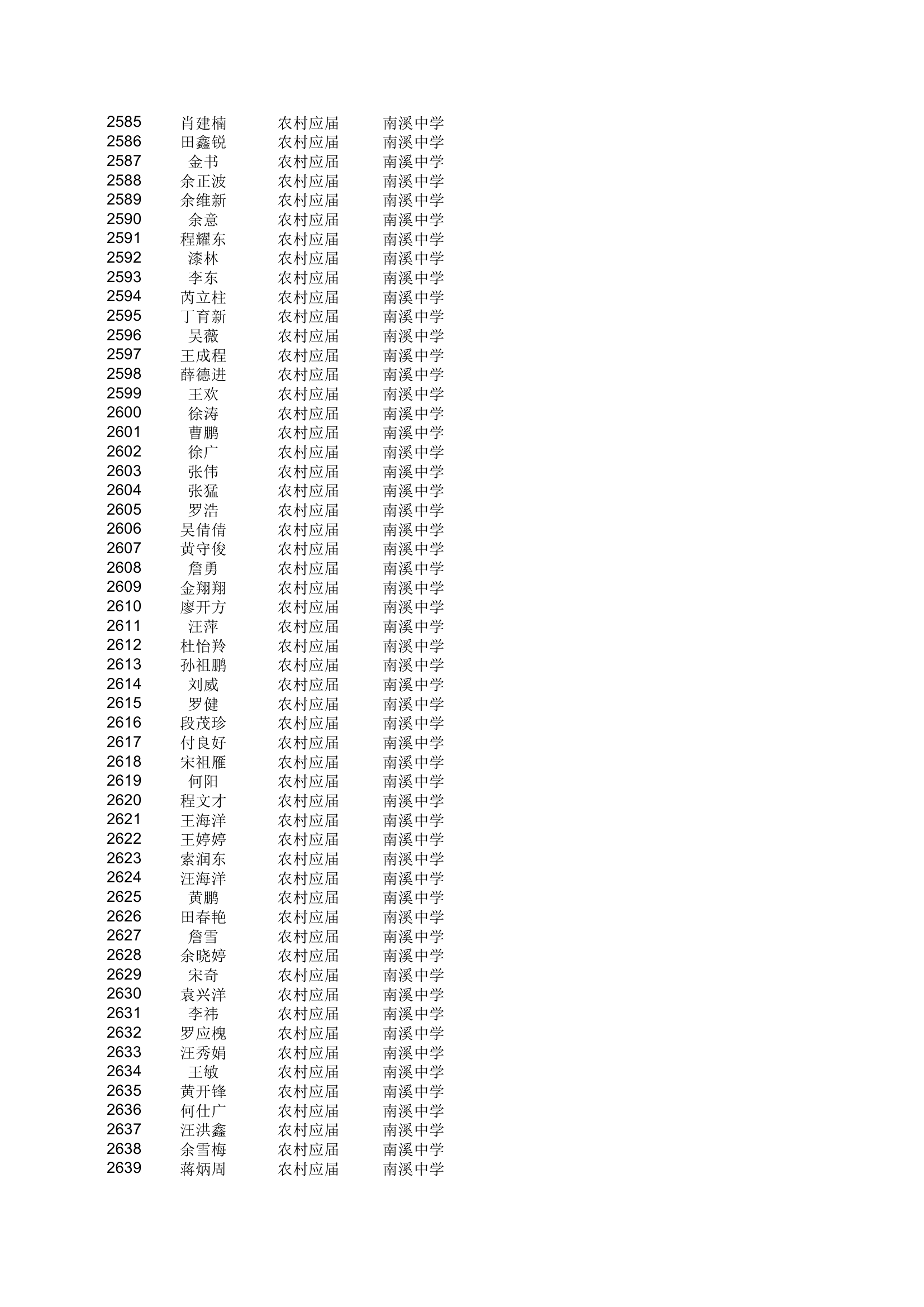 地方农村专项计划xls - 安徽金寨教育网第48页