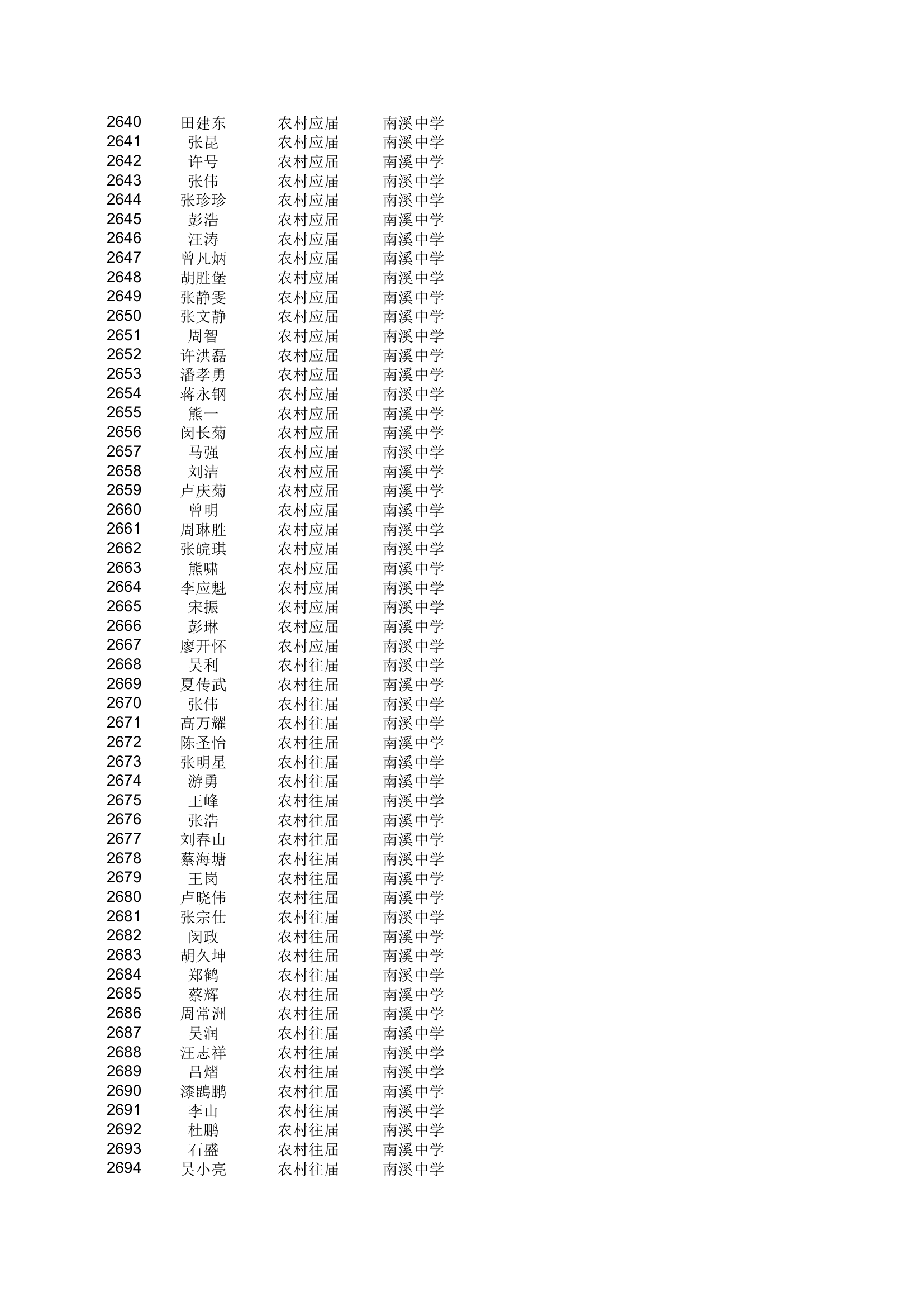 地方农村专项计划xls - 安徽金寨教育网第49页