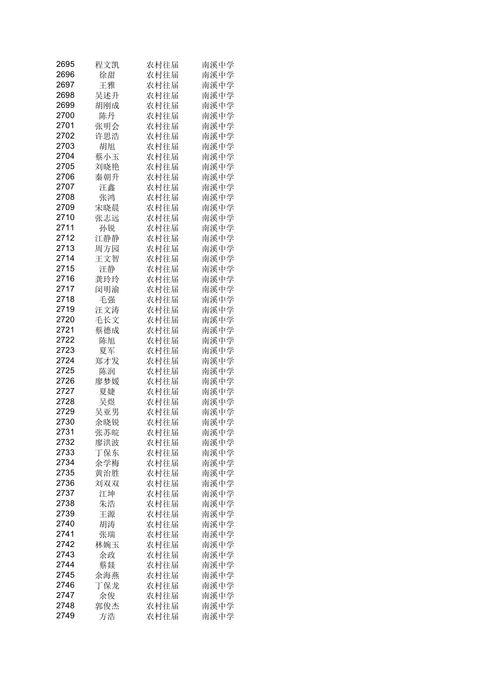 地方农村专项计划xls - 安徽金寨教育网第50页