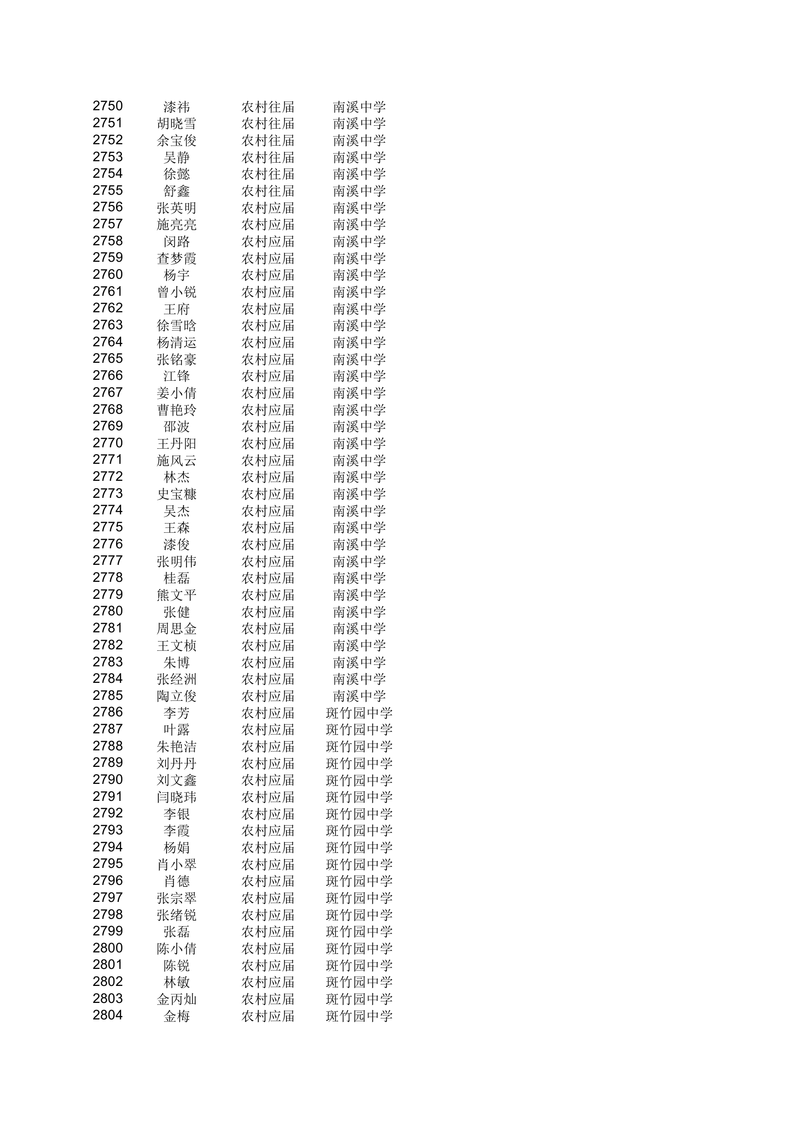 地方农村专项计划xls - 安徽金寨教育网第51页