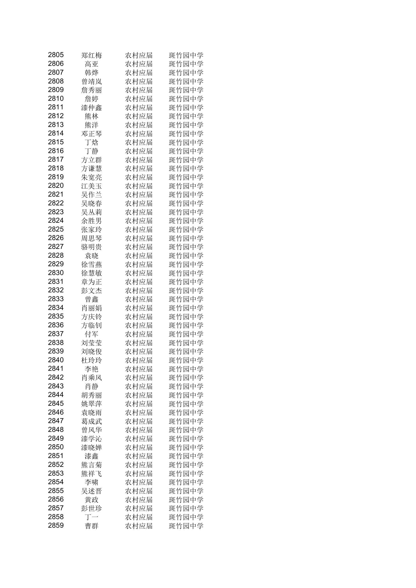 地方农村专项计划xls - 安徽金寨教育网第52页