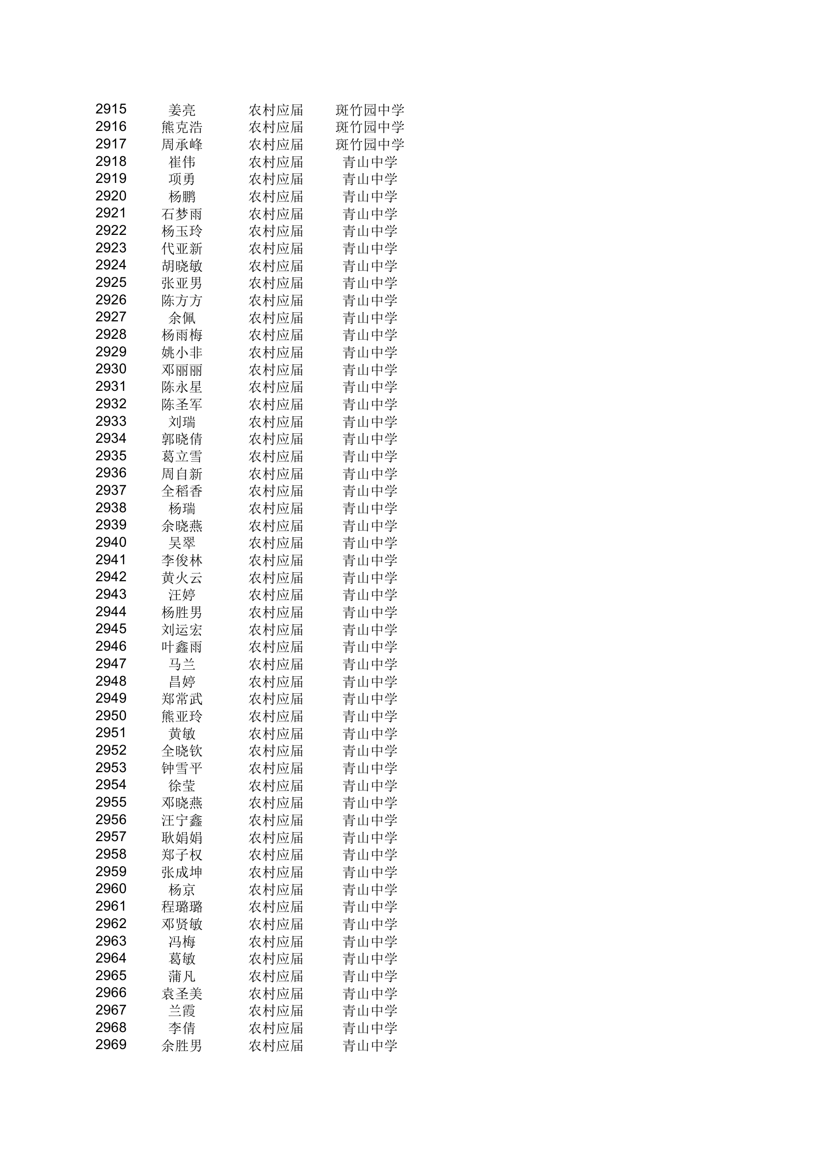 地方农村专项计划xls - 安徽金寨教育网第54页