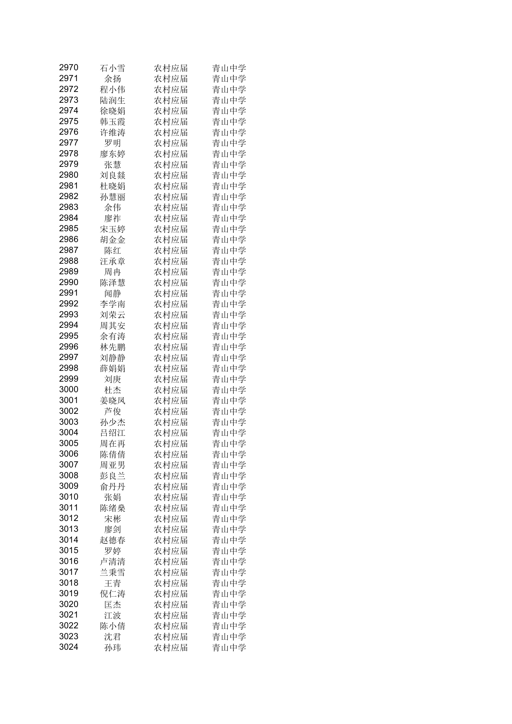 地方农村专项计划xls - 安徽金寨教育网第55页