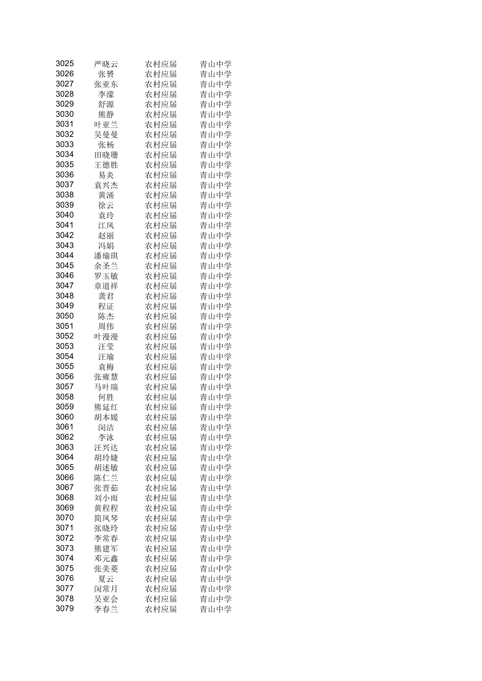 地方农村专项计划xls - 安徽金寨教育网第56页