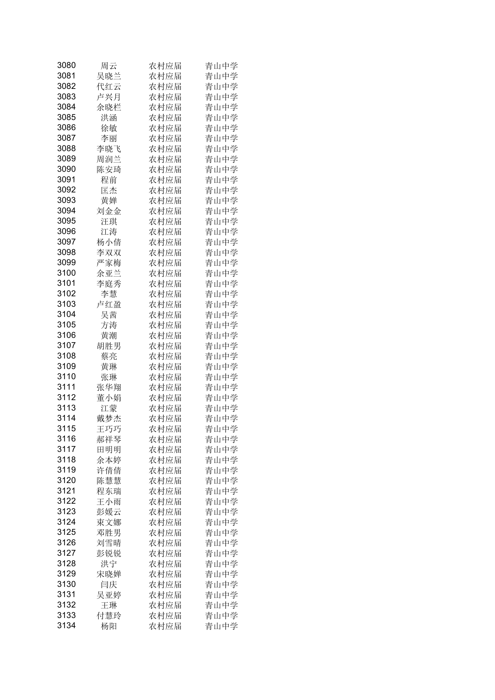 地方农村专项计划xls - 安徽金寨教育网第57页