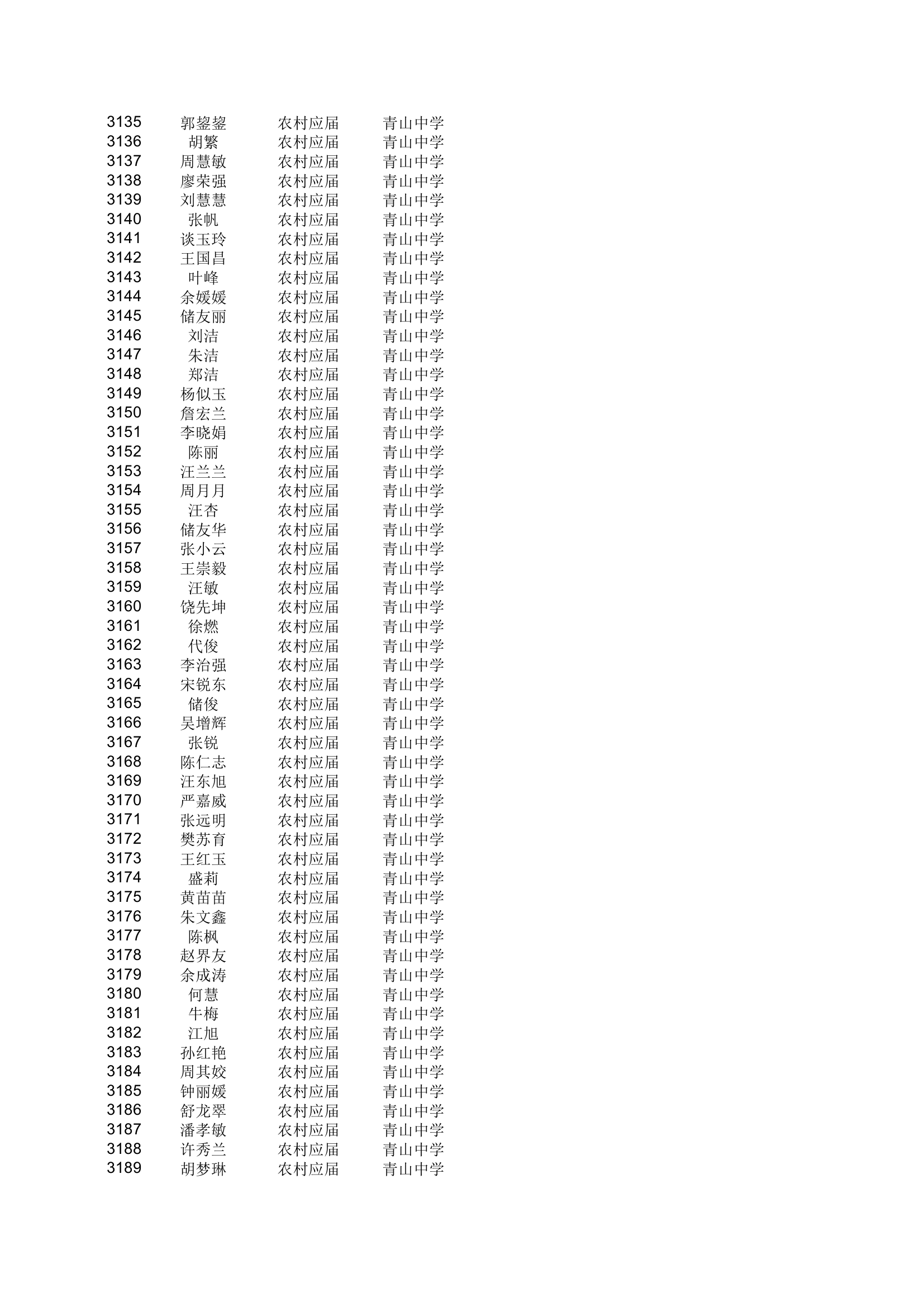 地方农村专项计划xls - 安徽金寨教育网第58页