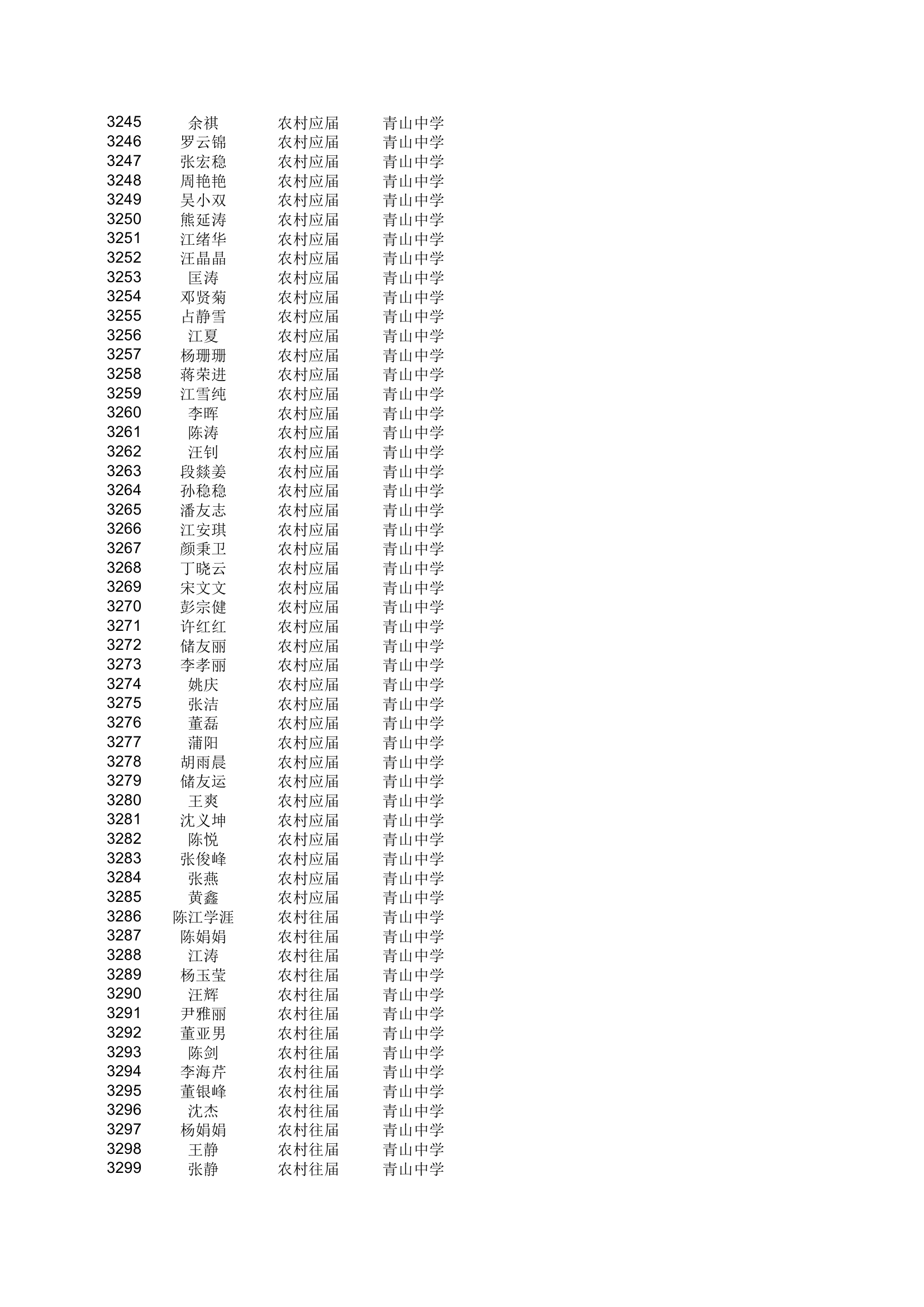 地方农村专项计划xls - 安徽金寨教育网第60页