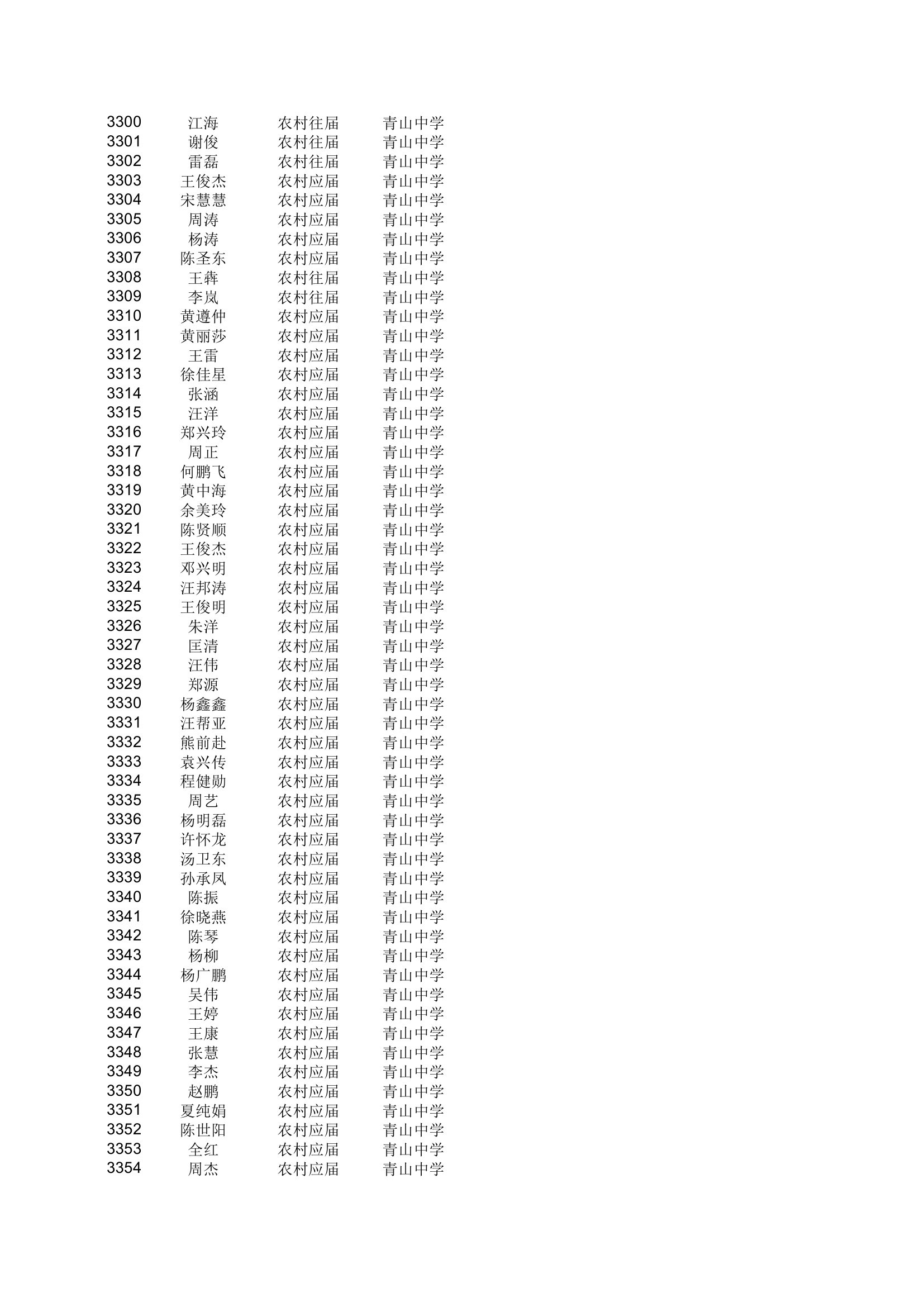 地方农村专项计划xls - 安徽金寨教育网第61页