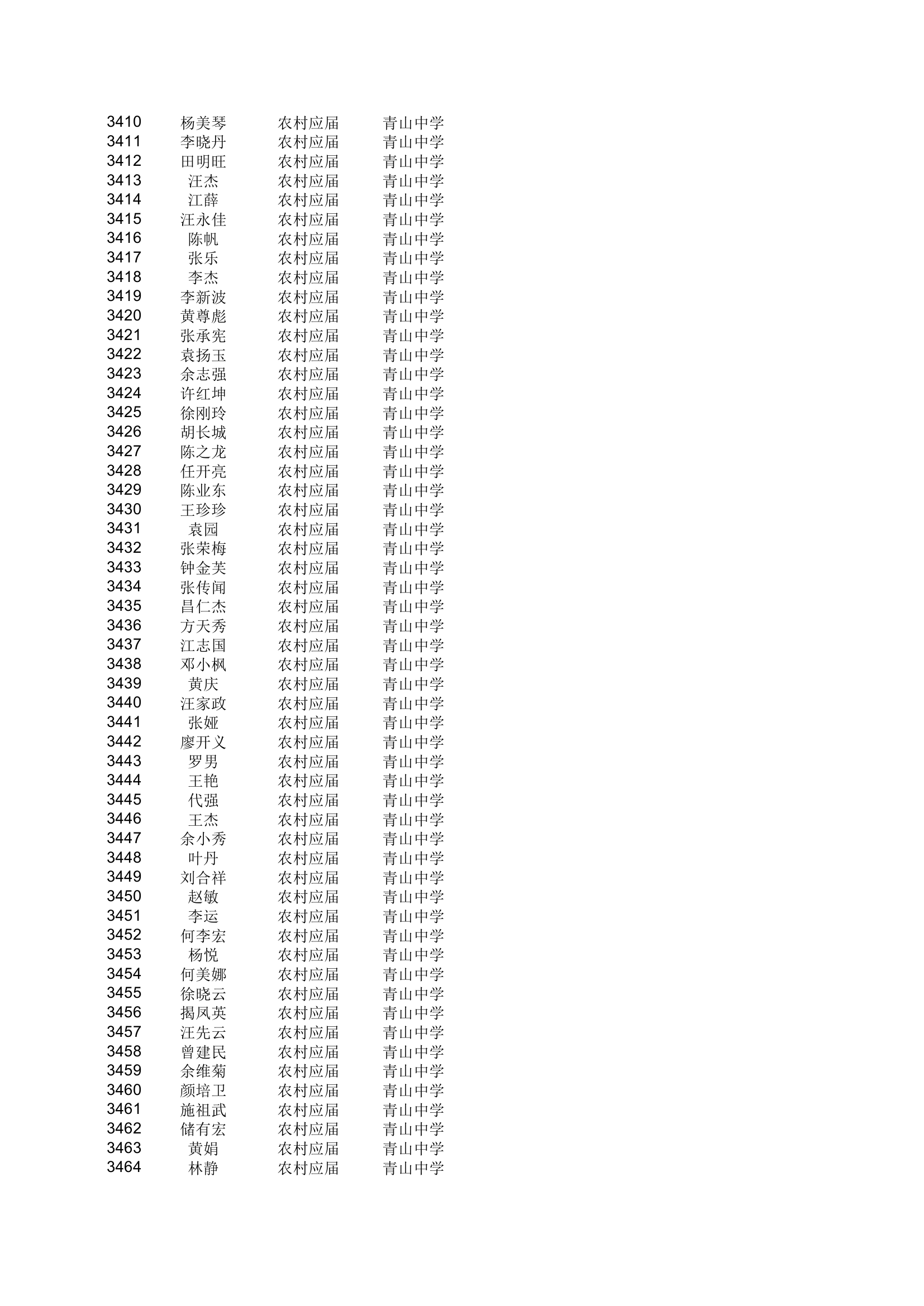 地方农村专项计划xls - 安徽金寨教育网第63页