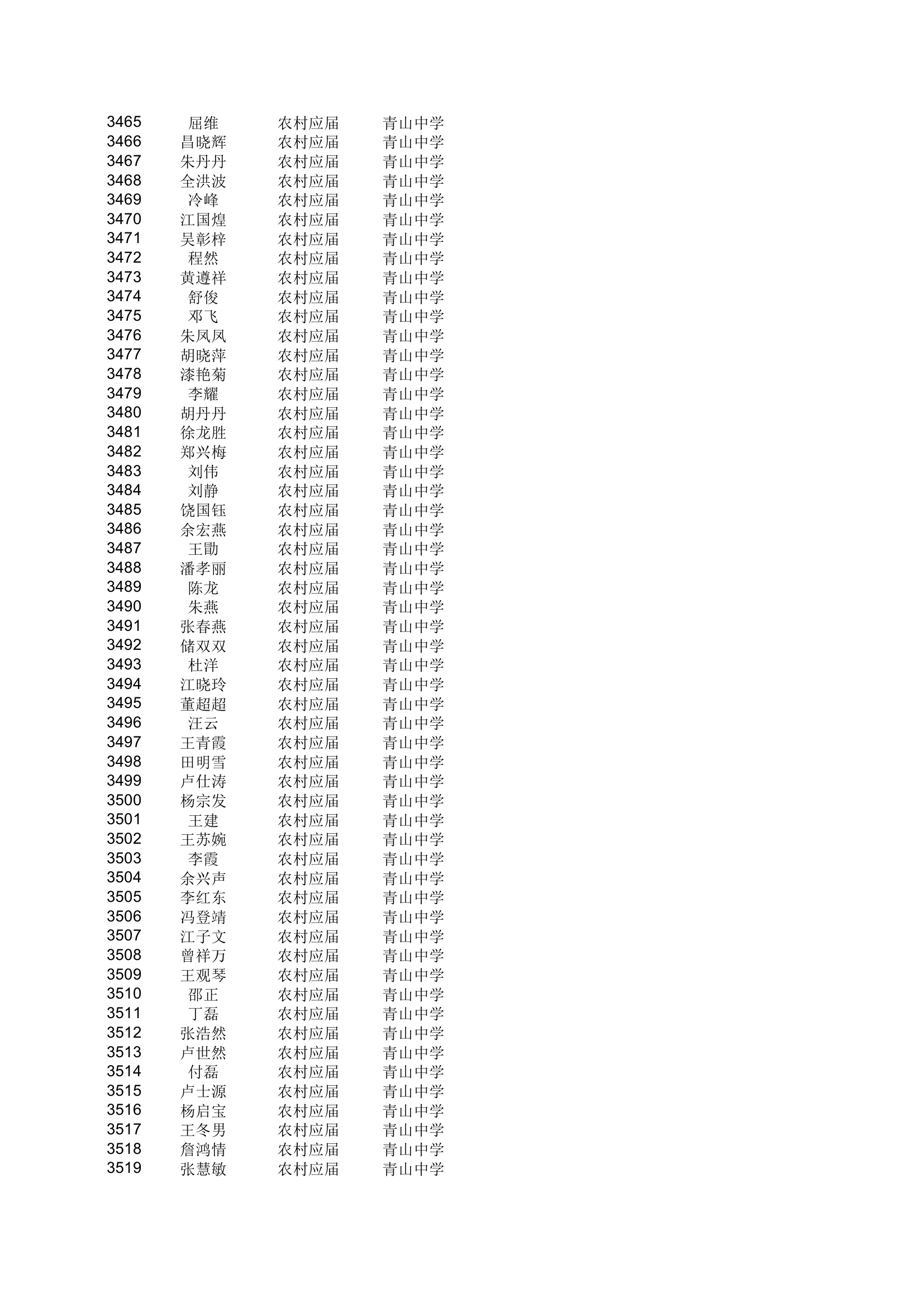 地方农村专项计划xls - 安徽金寨教育网第64页