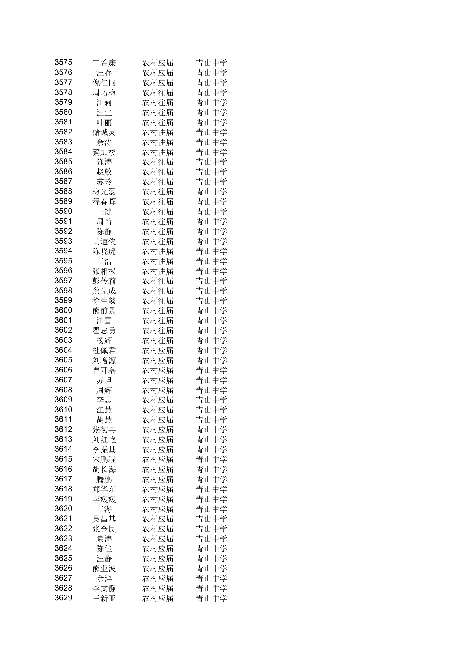 地方农村专项计划xls - 安徽金寨教育网第66页