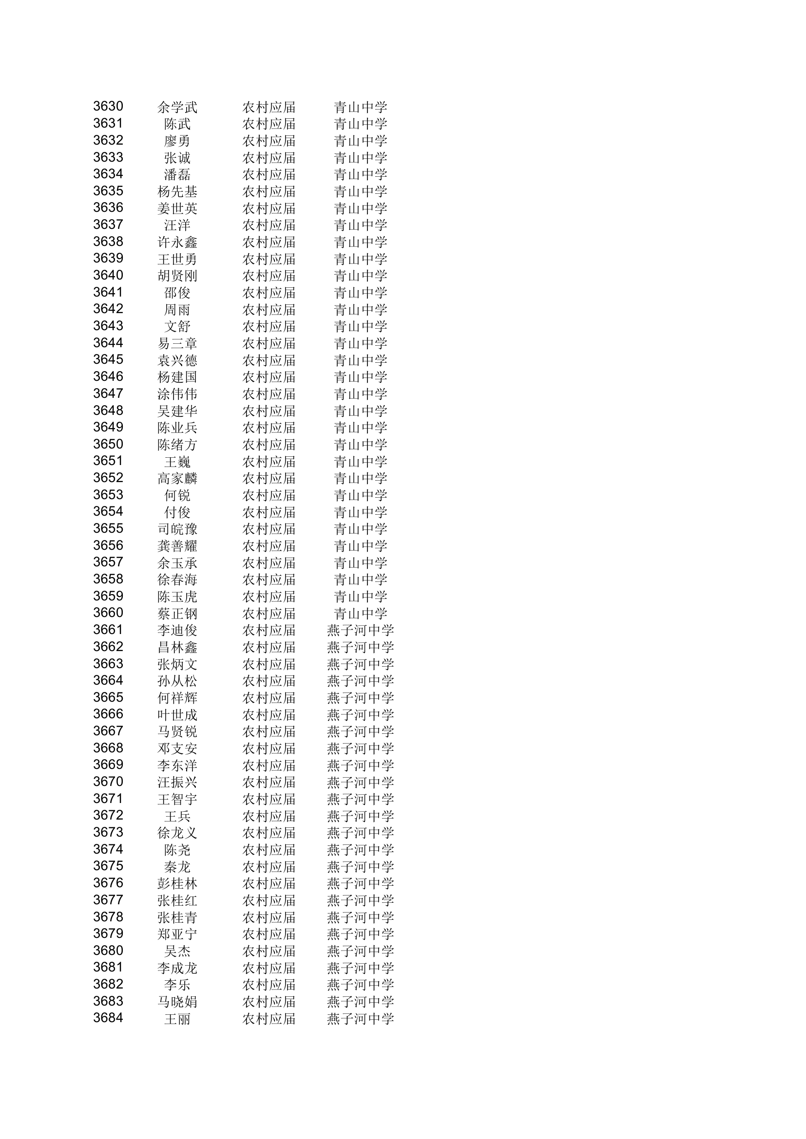 地方农村专项计划xls - 安徽金寨教育网第67页