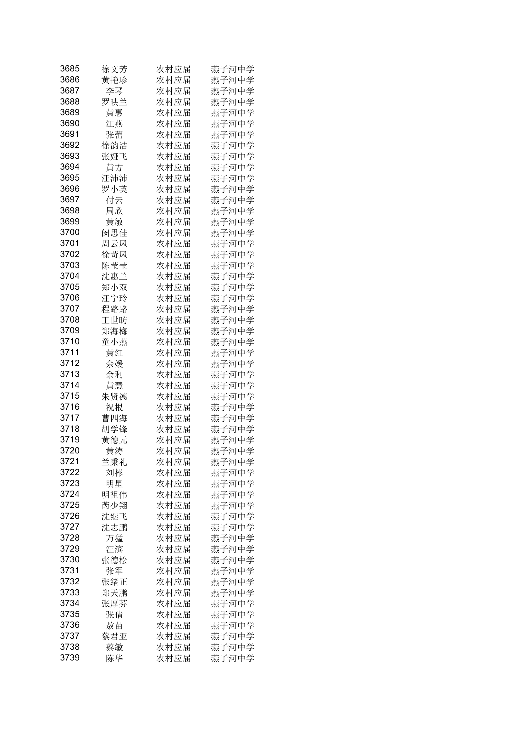 地方农村专项计划xls - 安徽金寨教育网第68页