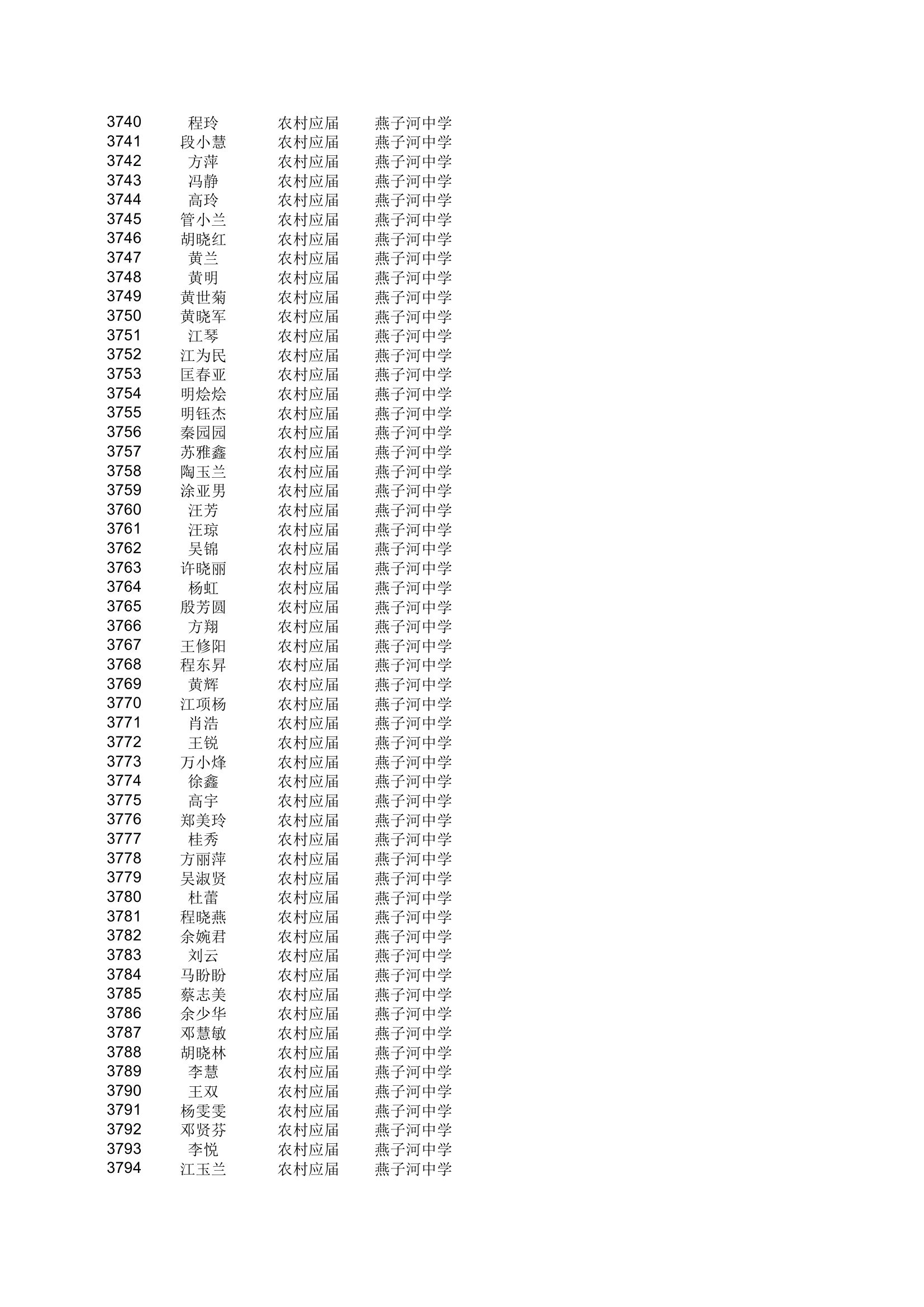 地方农村专项计划xls - 安徽金寨教育网第69页