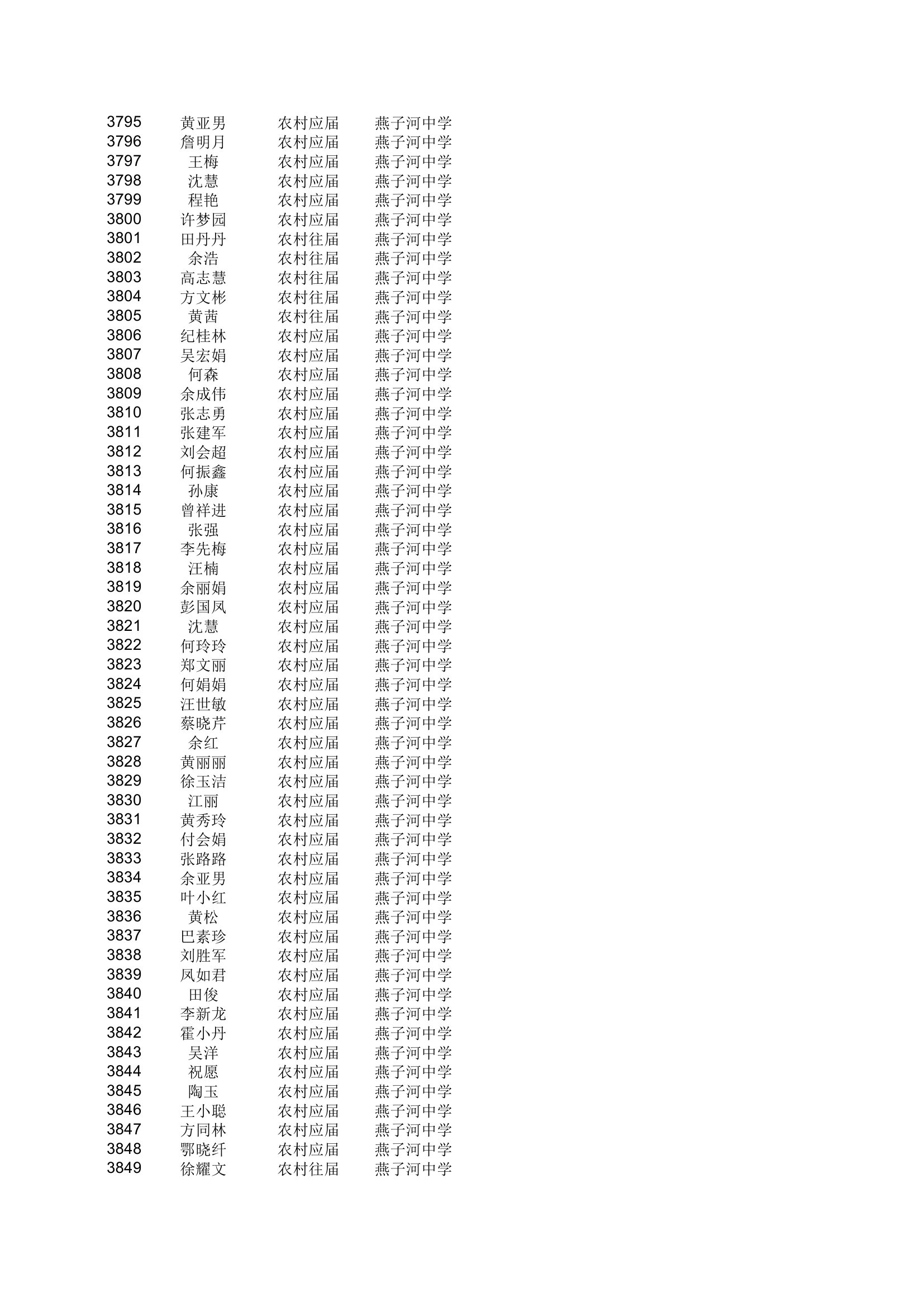 地方农村专项计划xls - 安徽金寨教育网第70页