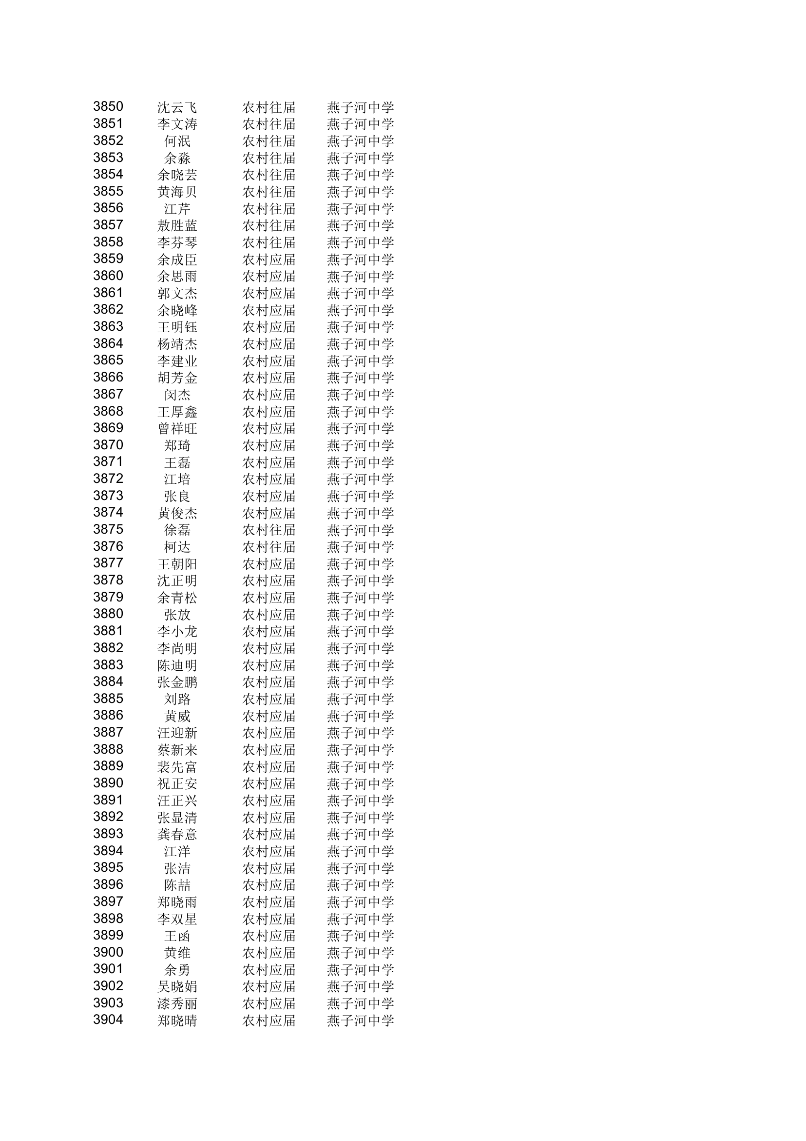 地方农村专项计划xls - 安徽金寨教育网第71页