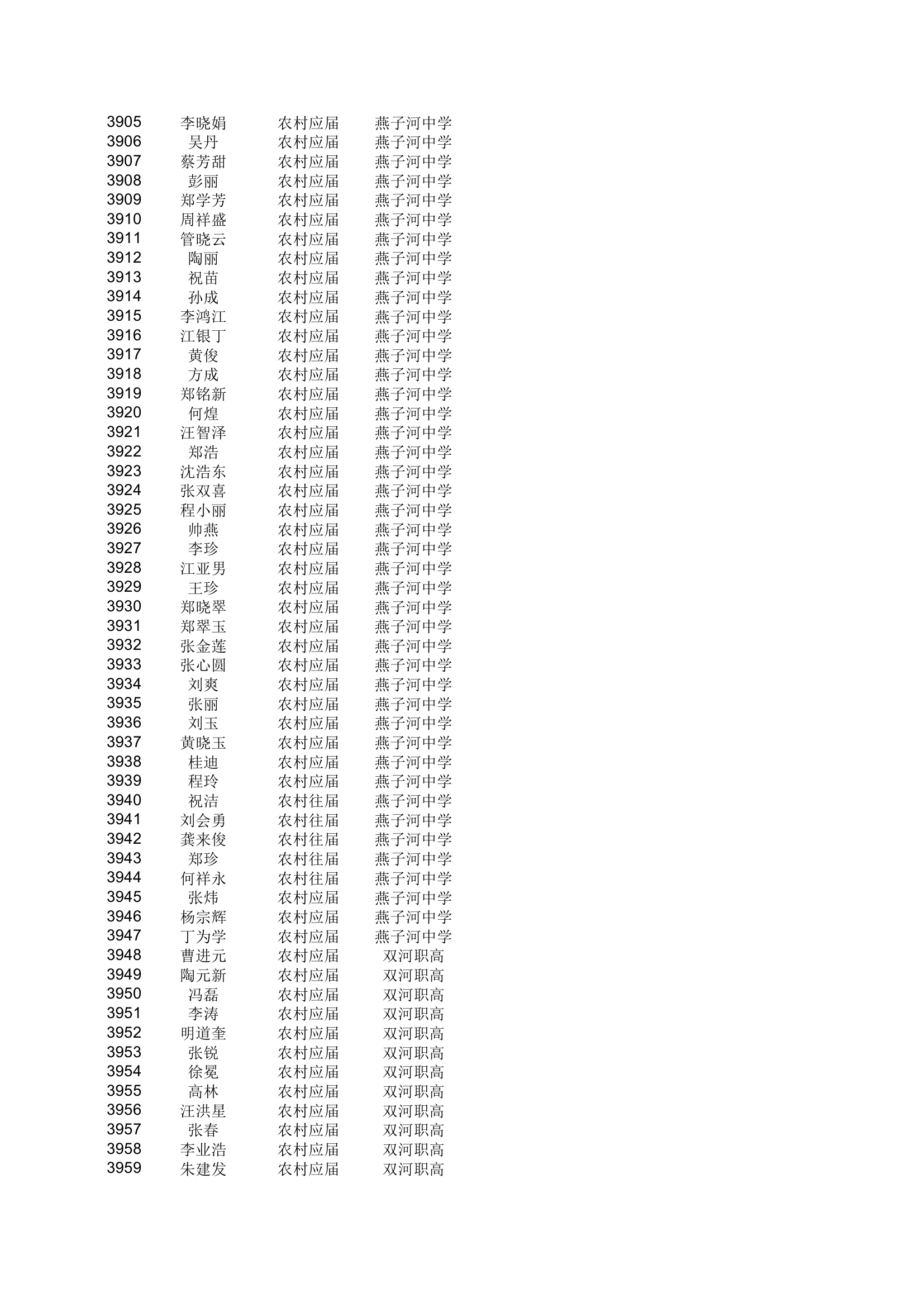 地方农村专项计划xls - 安徽金寨教育网第72页