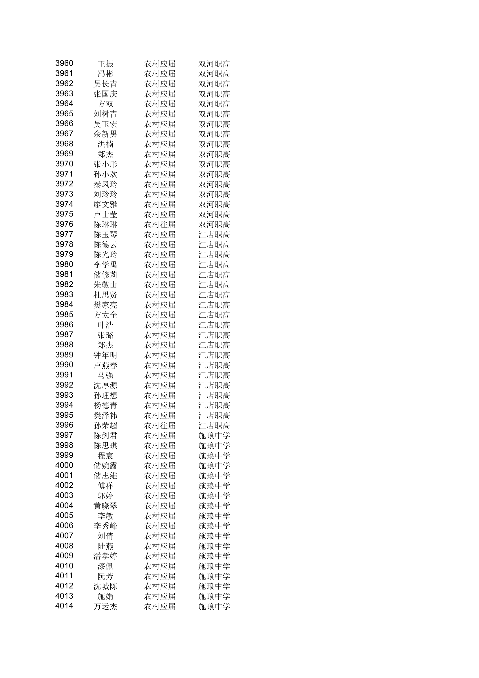 地方农村专项计划xls - 安徽金寨教育网第73页