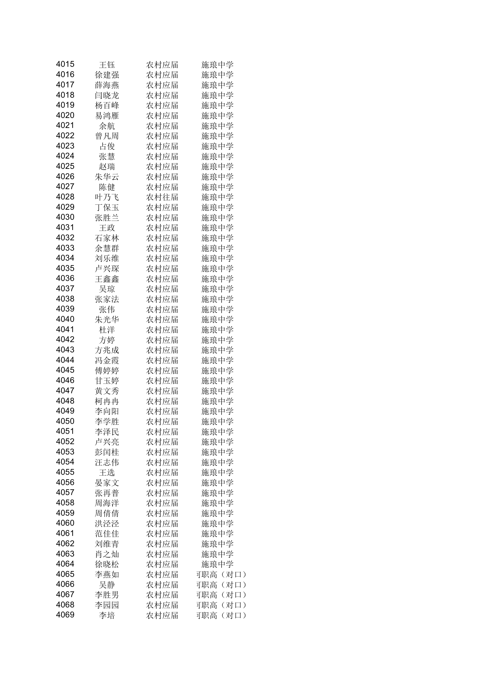 地方农村专项计划xls - 安徽金寨教育网第74页