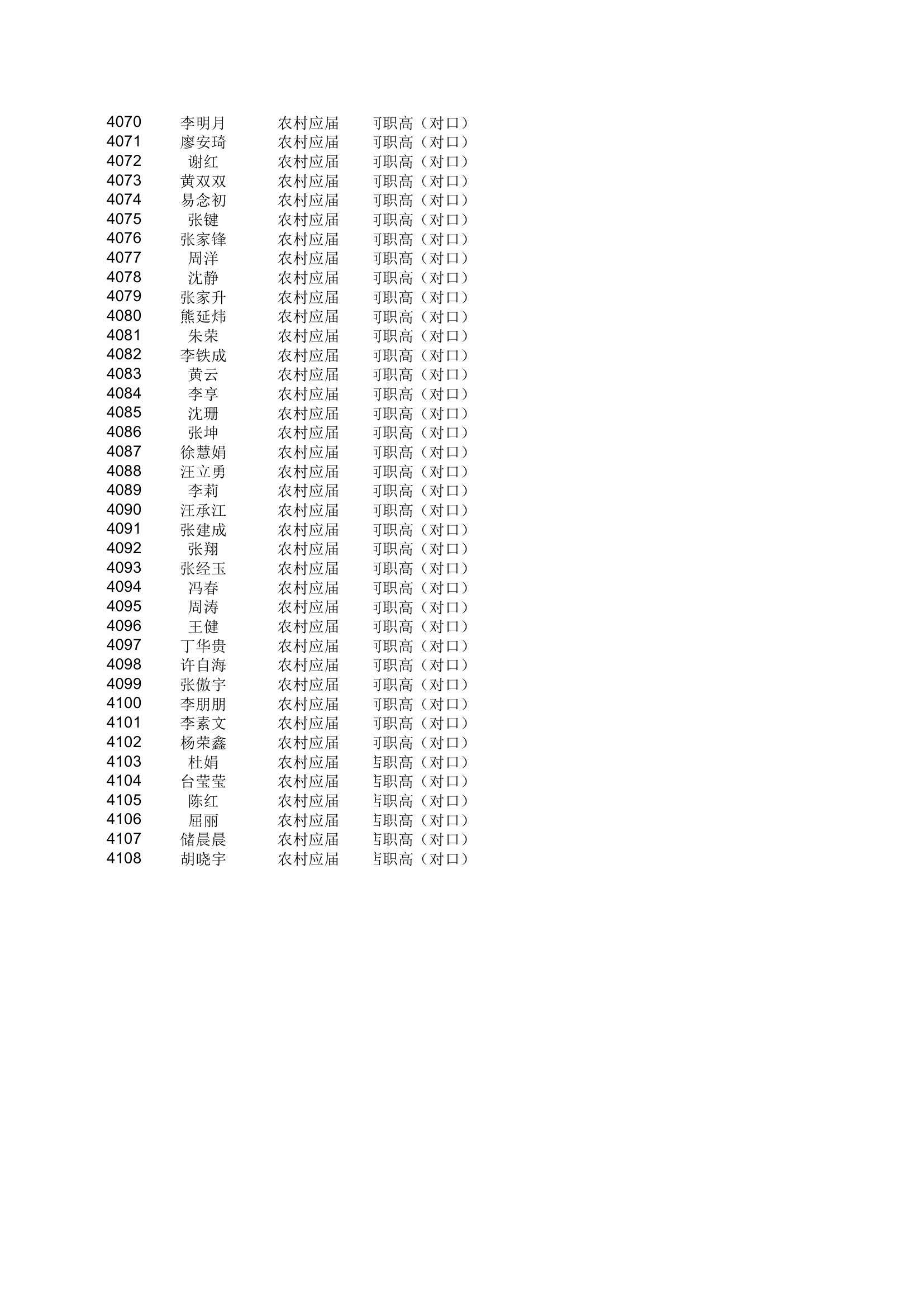 地方农村专项计划xls - 安徽金寨教育网第75页