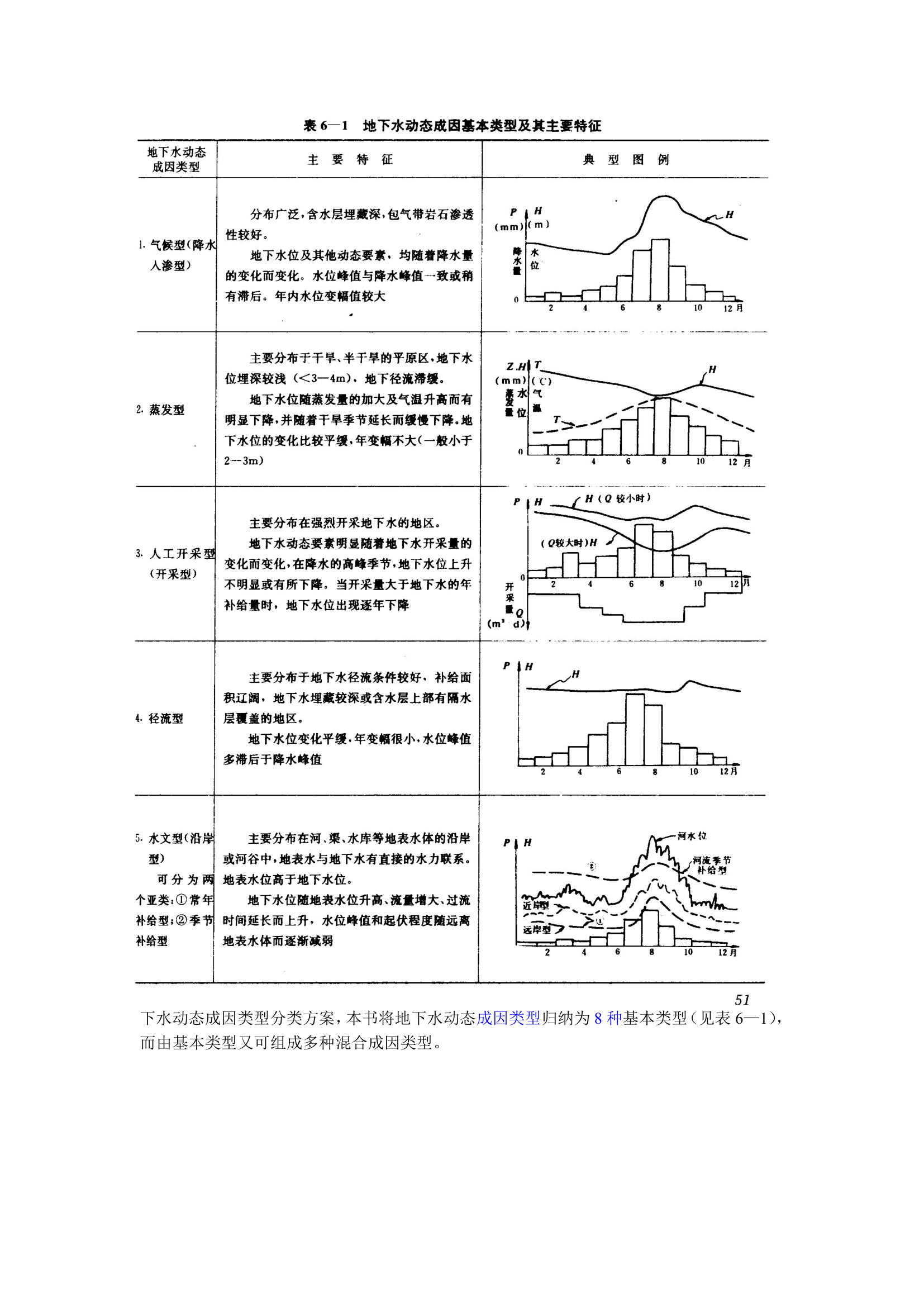 地下水动态与均衡第6页