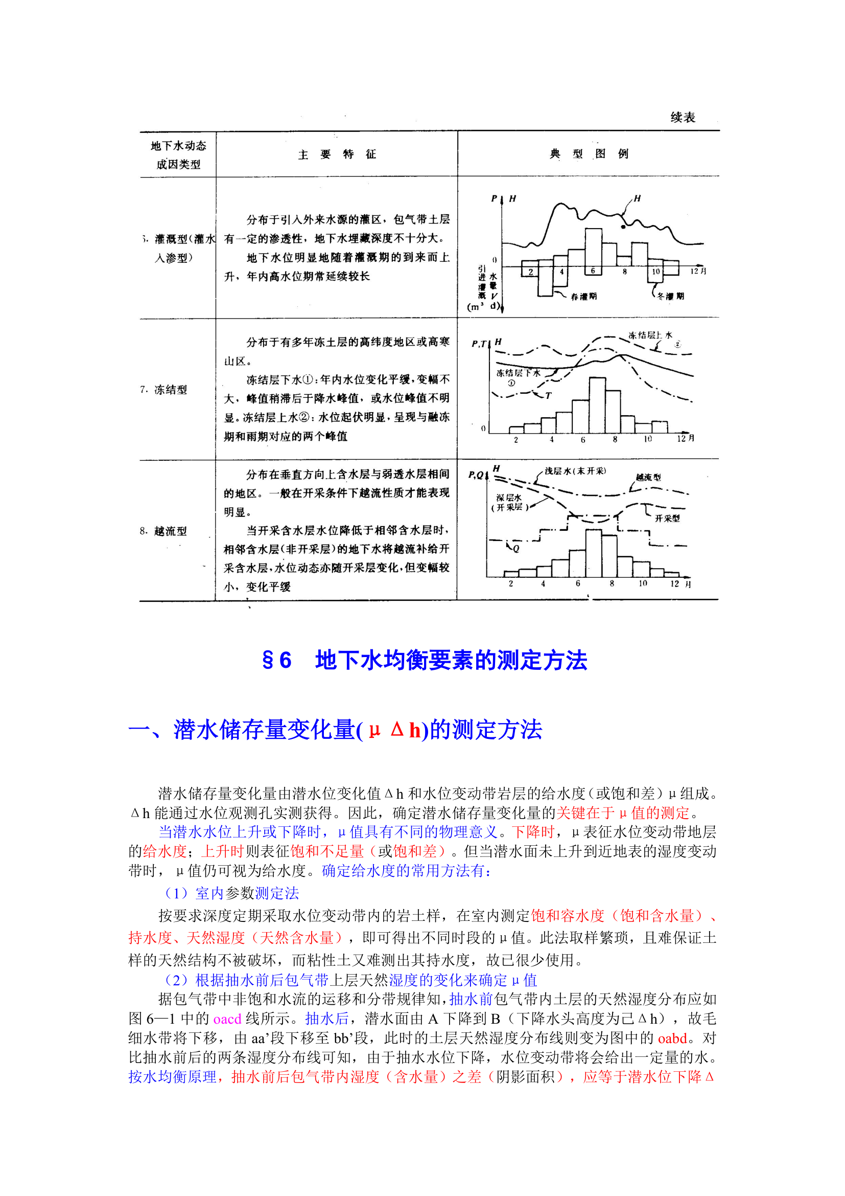 地下水动态与均衡第7页