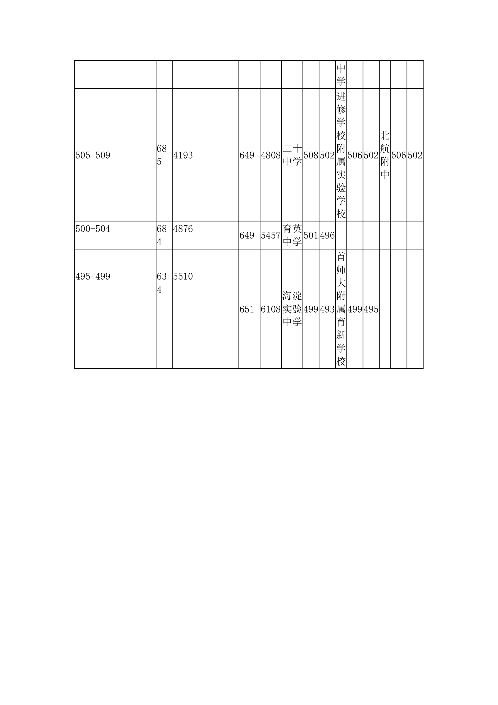 3 2010中考成绩分段及09年成绩分段对比(附09年学校录取分数线)第2页