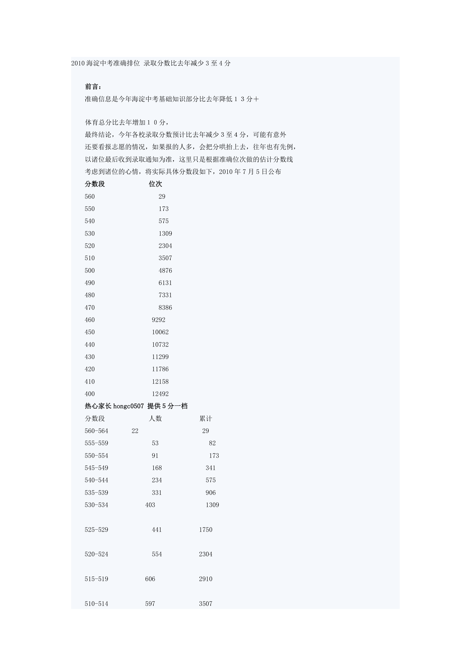 3 2010中考成绩分段及09年成绩分段对比(附09年学校录取分数线)第5页