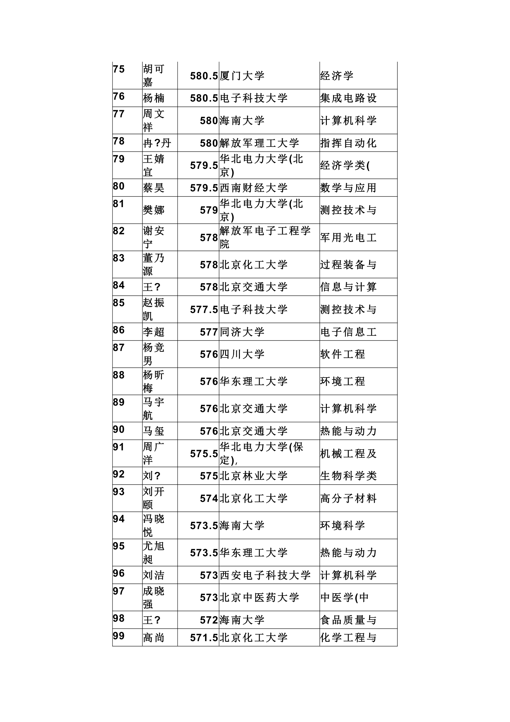 天水市一中提前批及第一批录取结果第4页