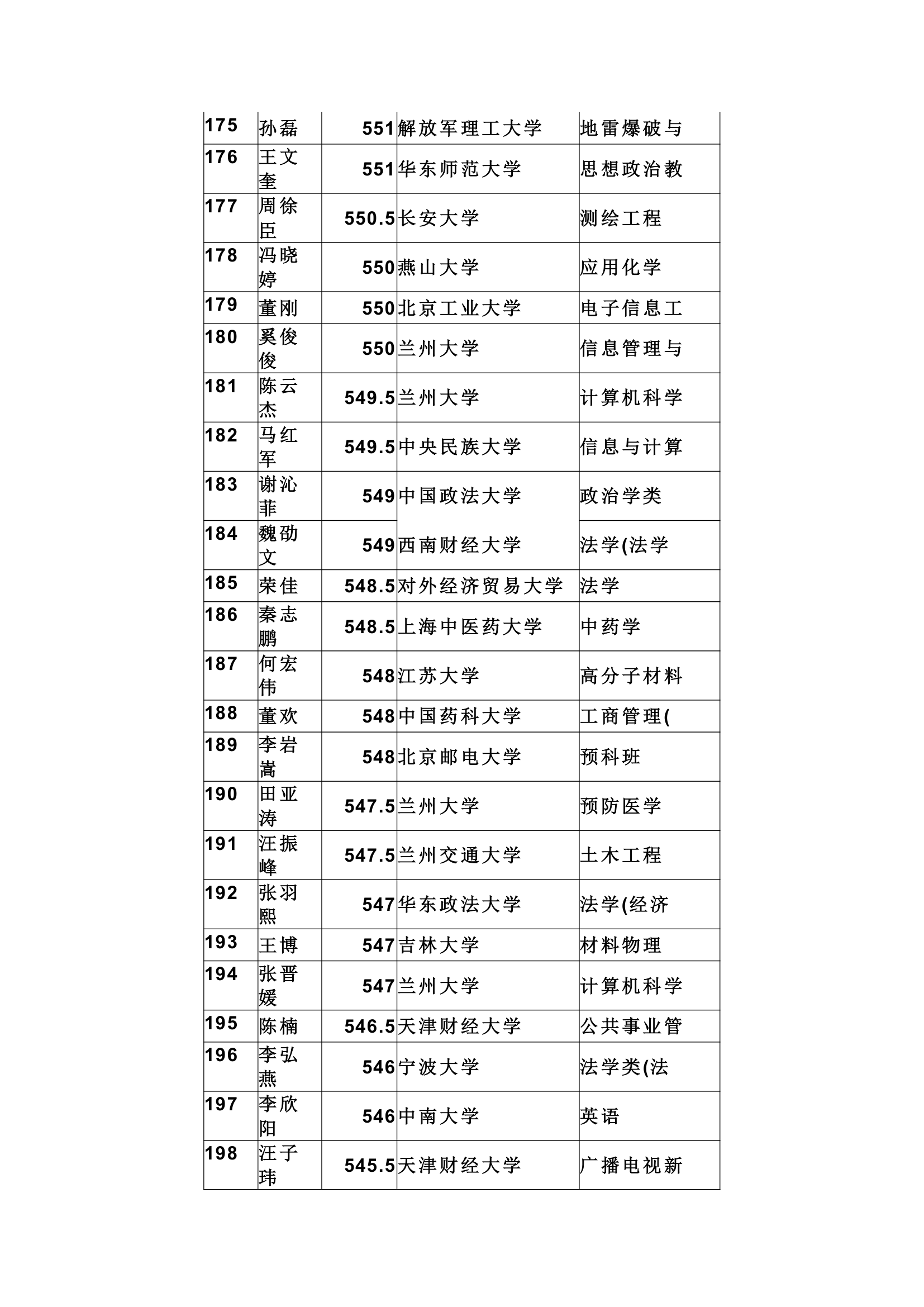 天水市一中提前批及第一批录取结果第8页