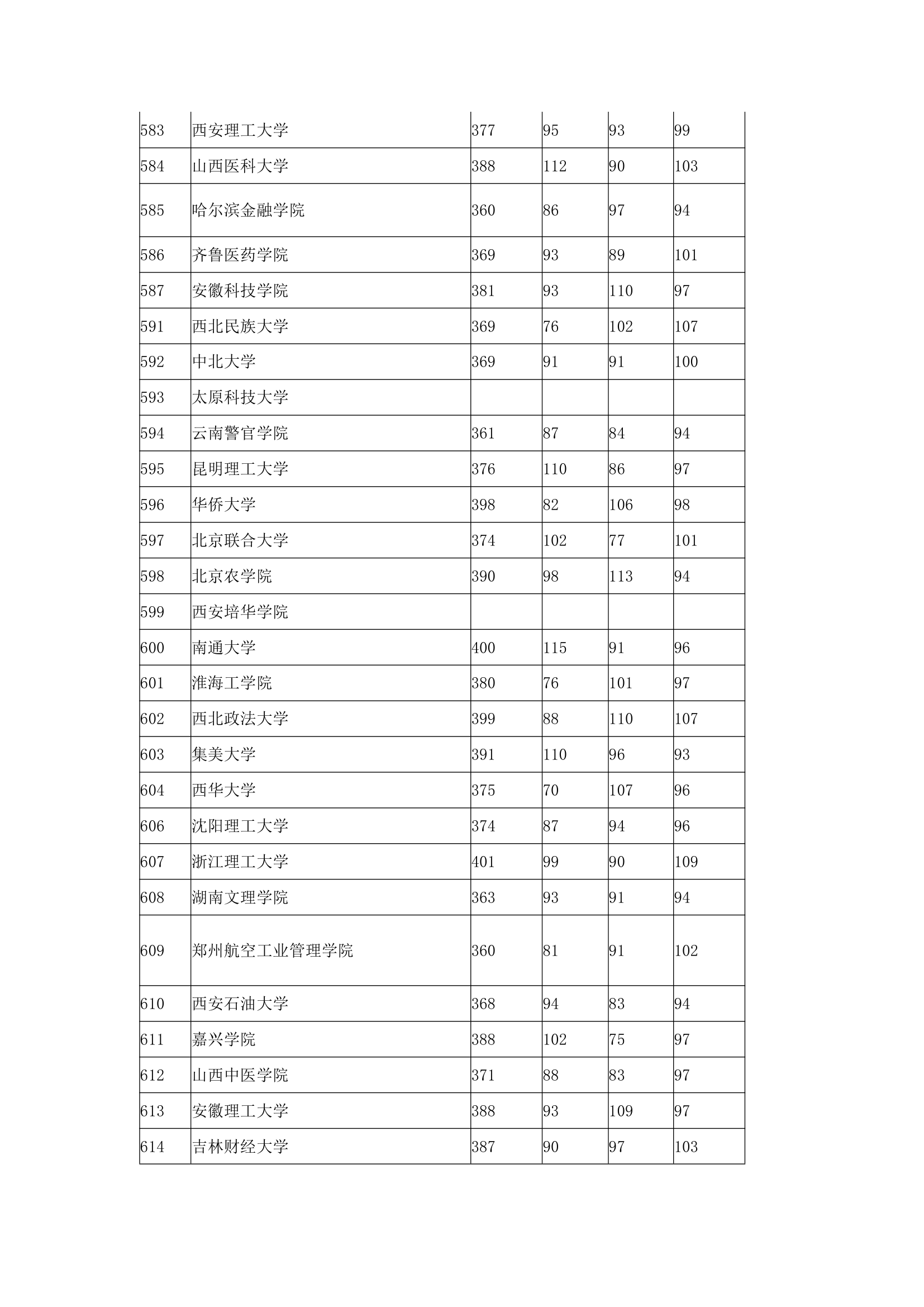 2016年全国本科高校在上海理科录取分数线第10页