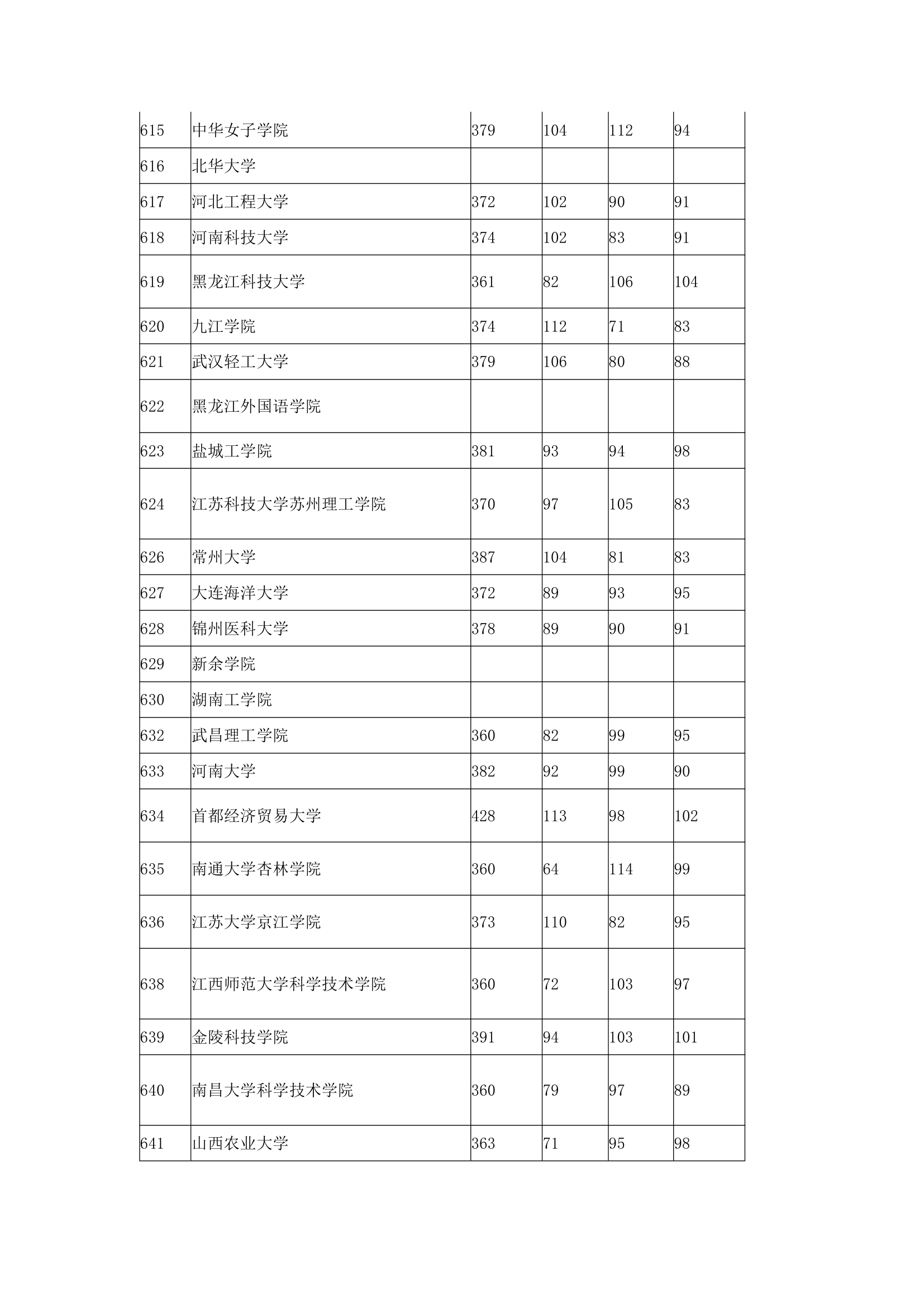 2016年全国本科高校在上海理科录取分数线第11页