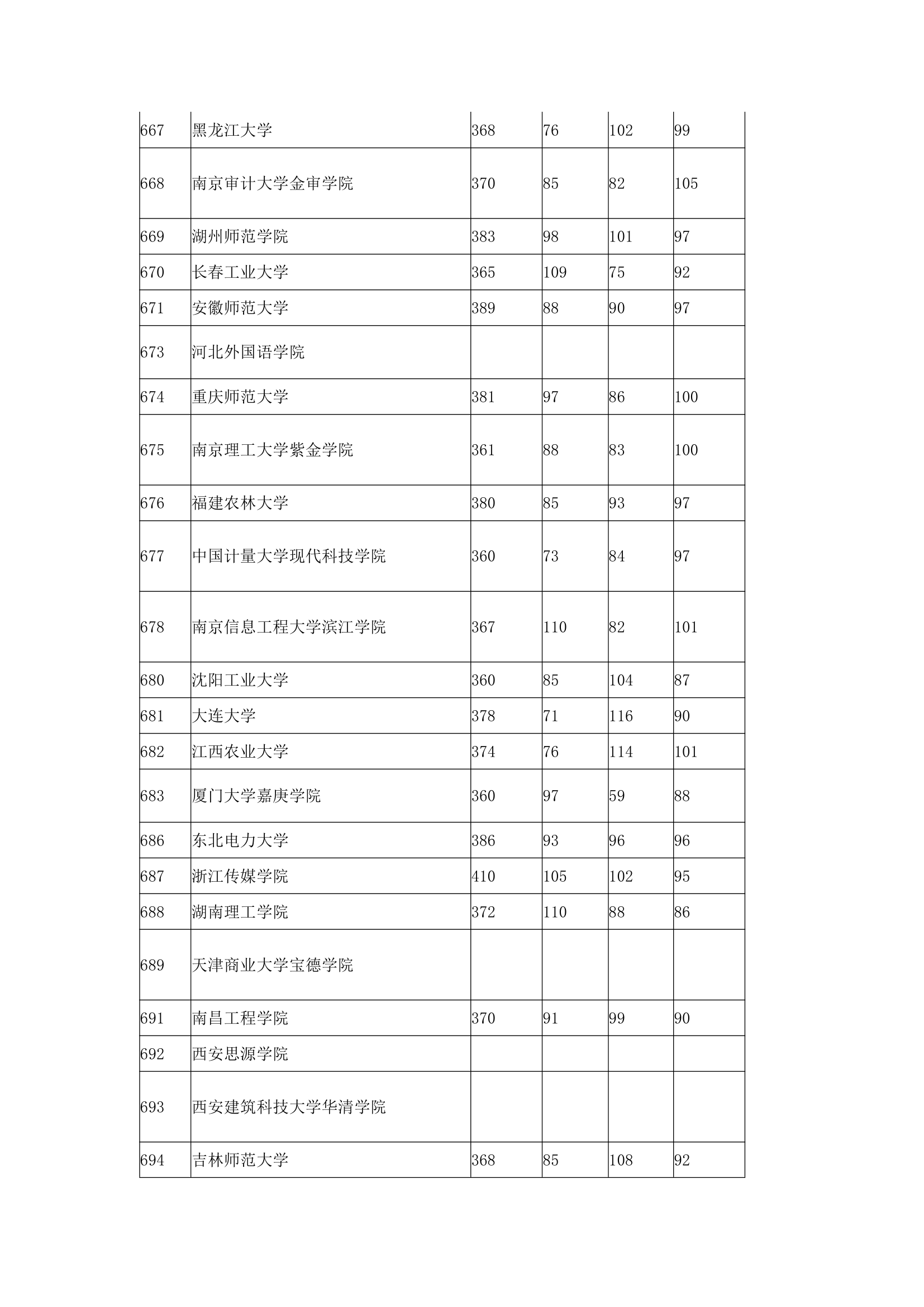 2016年全国本科高校在上海理科录取分数线第13页