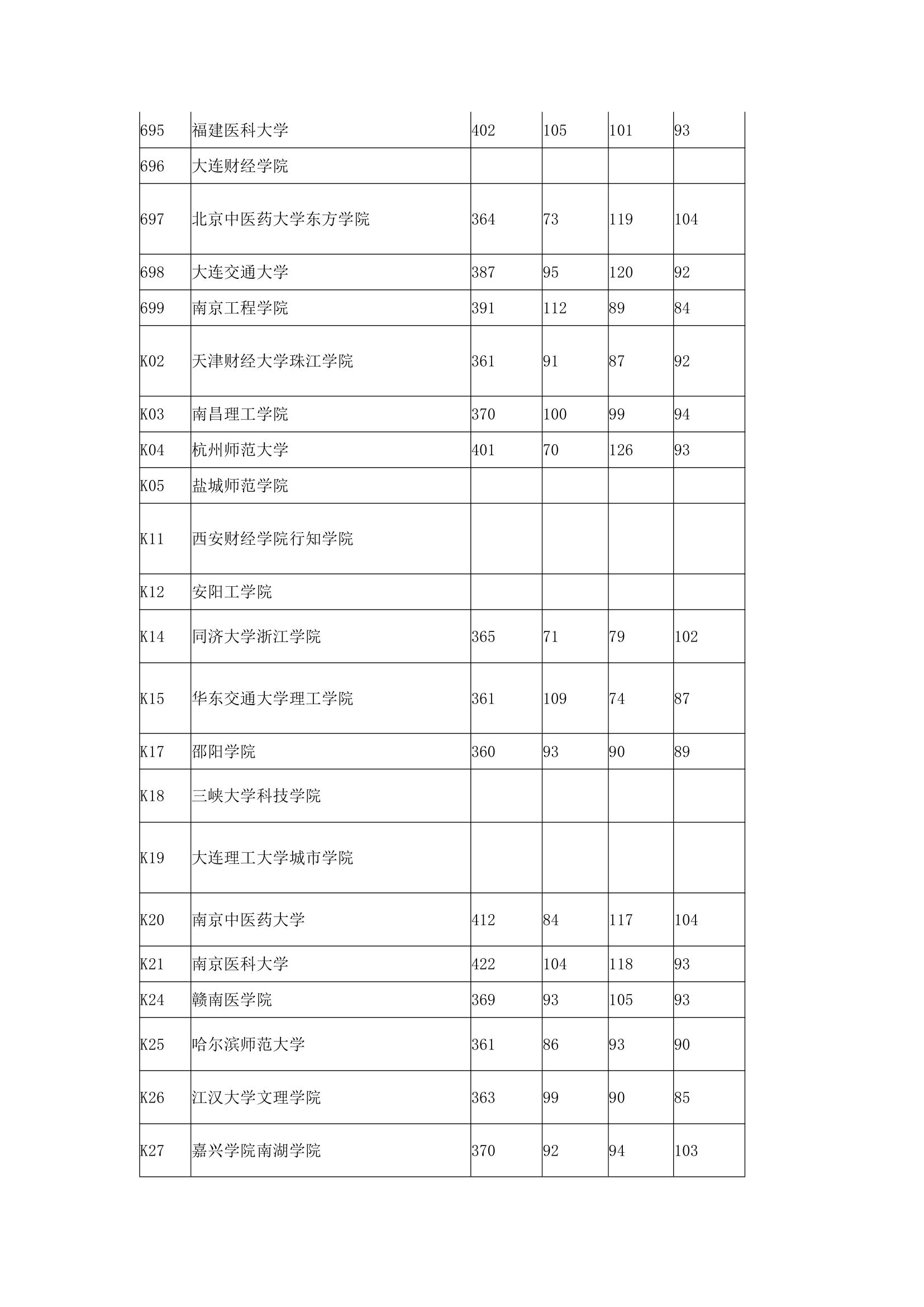 2016年全国本科高校在上海理科录取分数线第14页