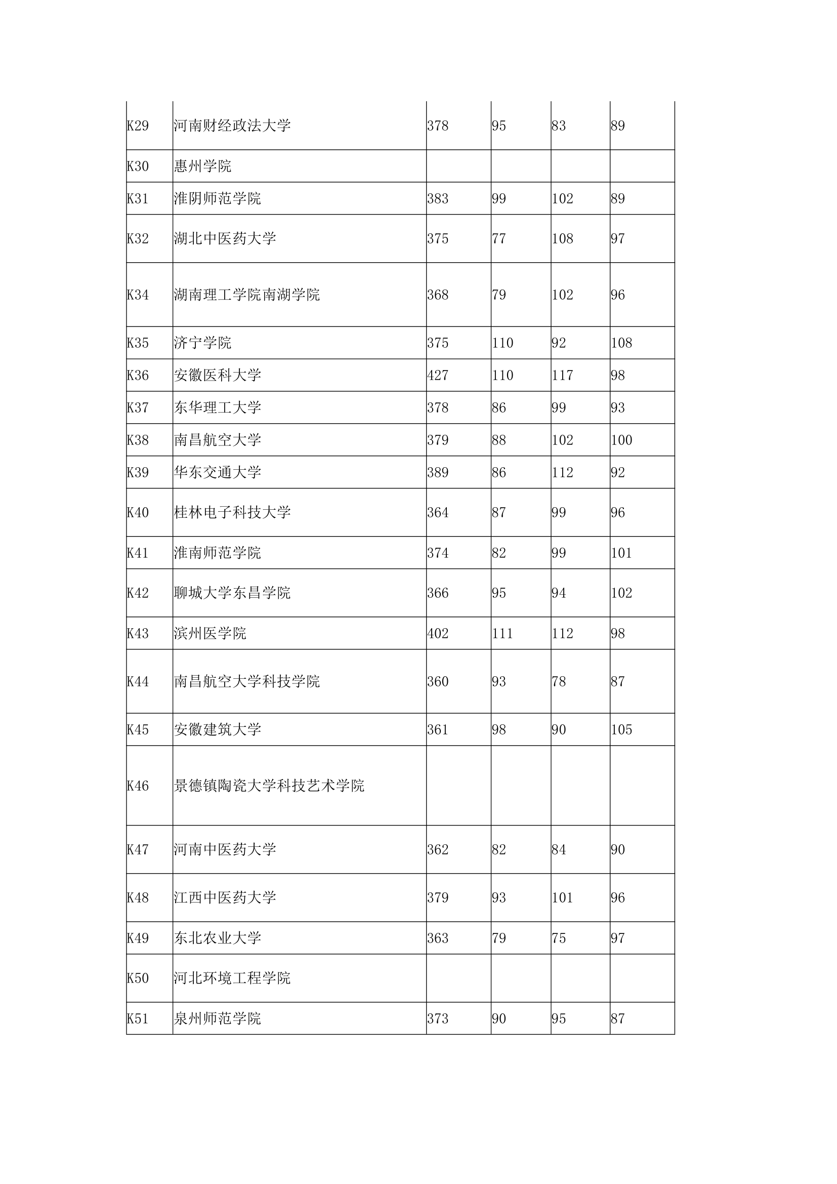 2016年全国本科高校在上海理科录取分数线第15页