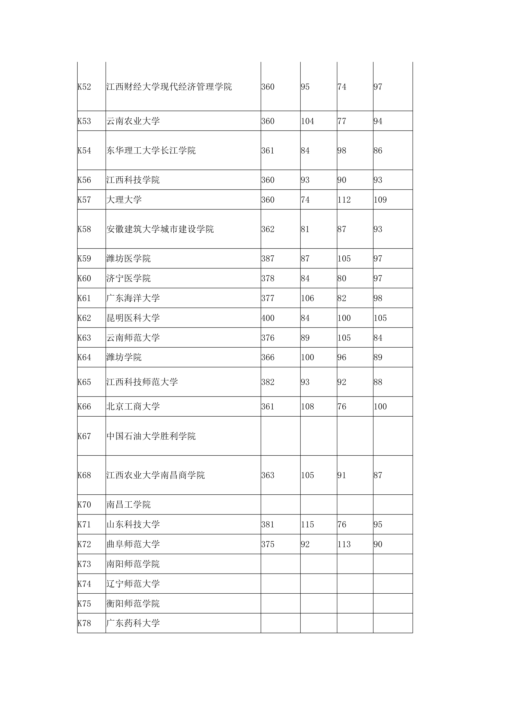 2016年全国本科高校在上海理科录取分数线第16页