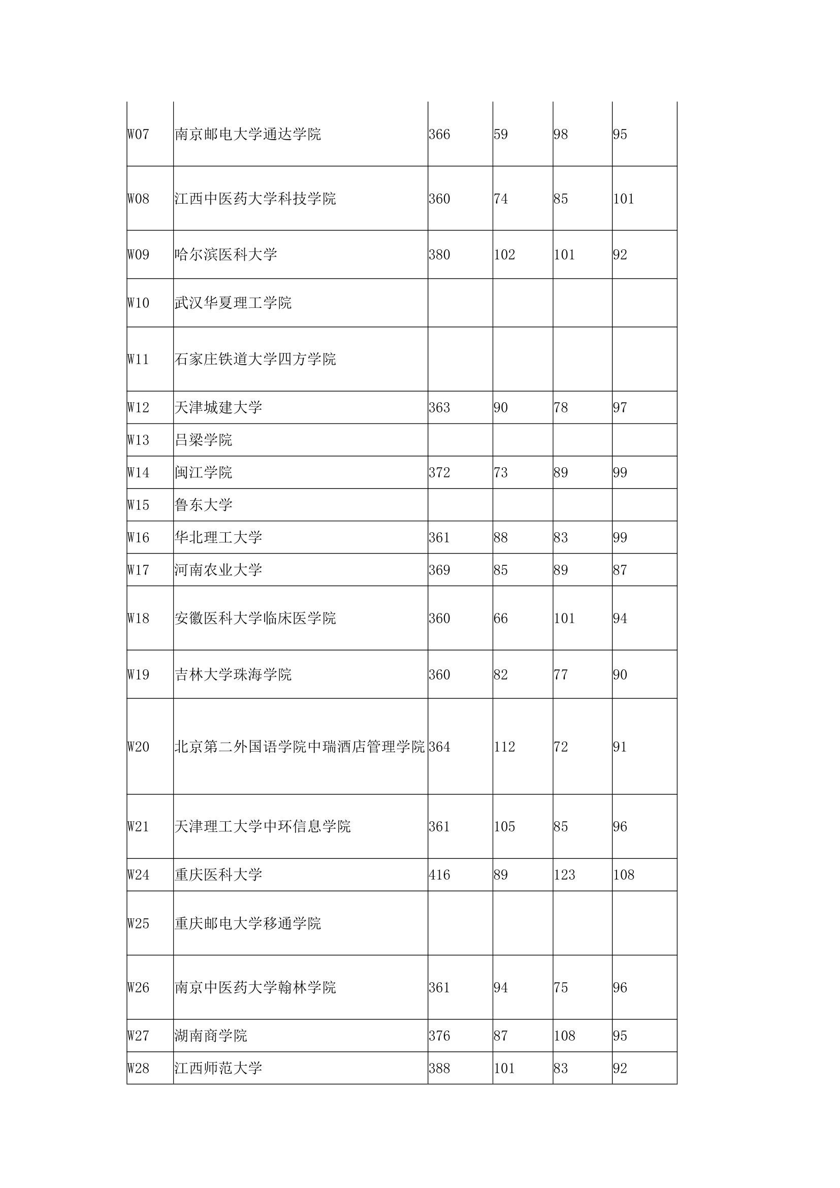 2016年全国本科高校在上海理科录取分数线第18页