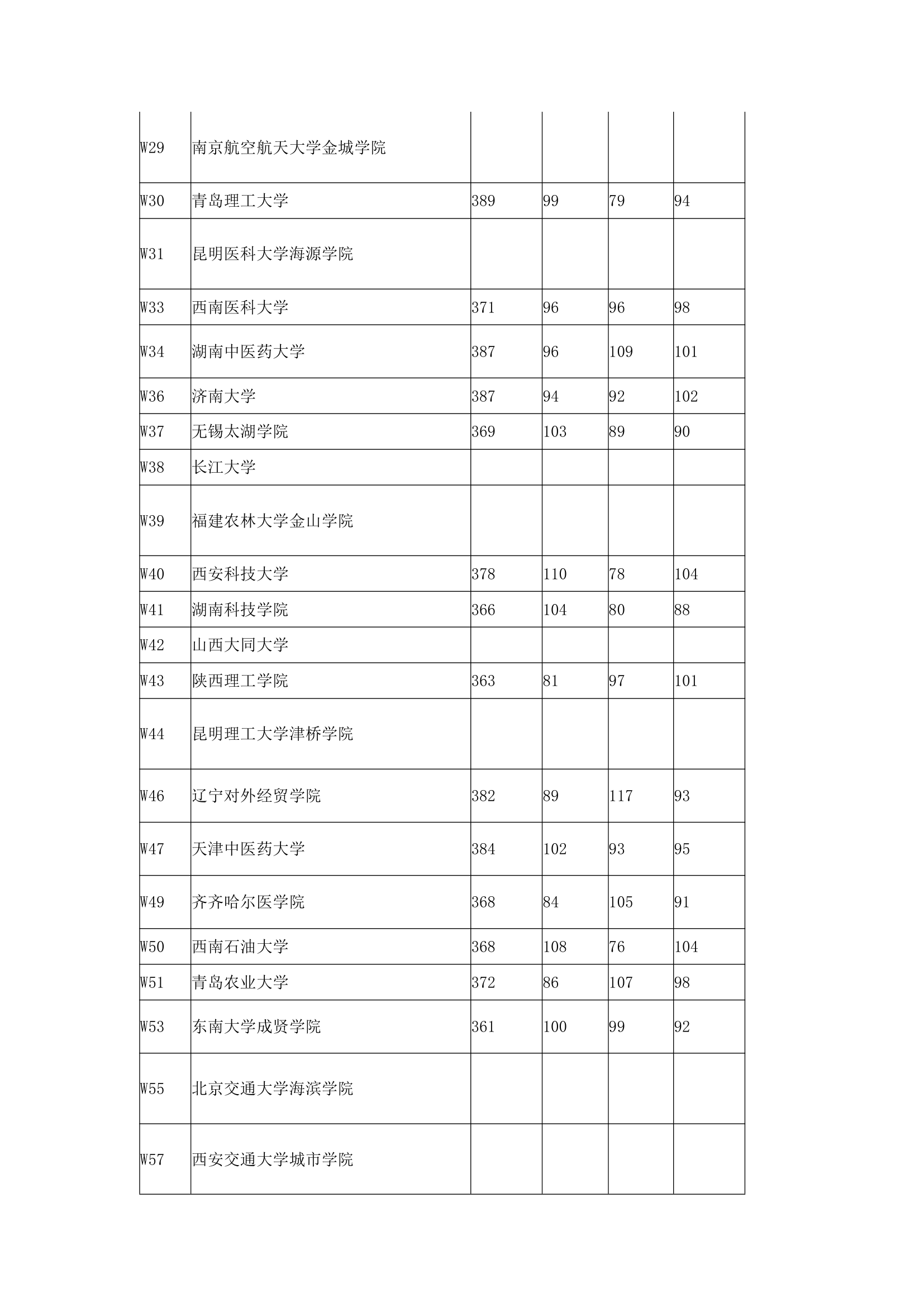 2016年全国本科高校在上海理科录取分数线第19页