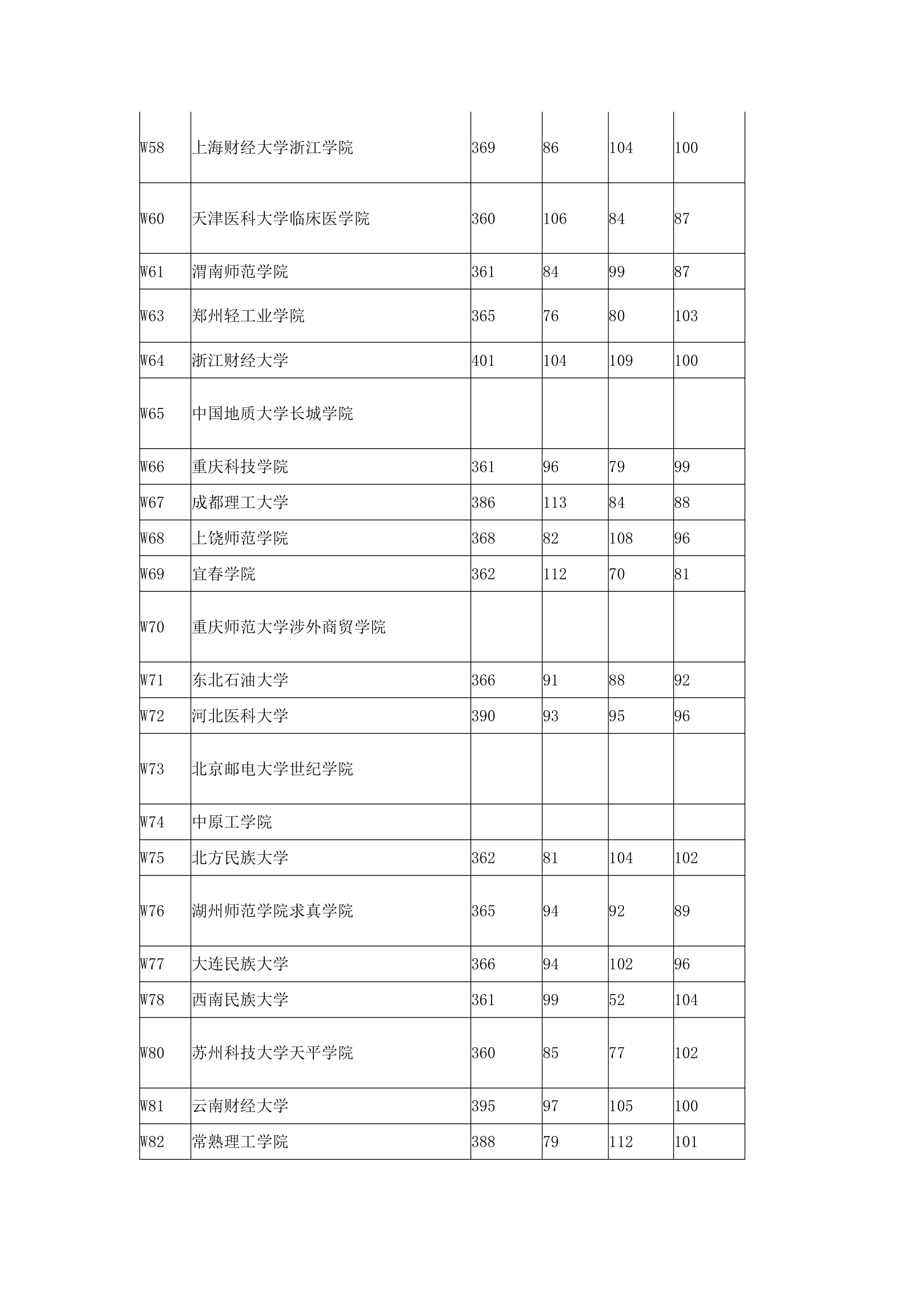 2016年全国本科高校在上海理科录取分数线第20页