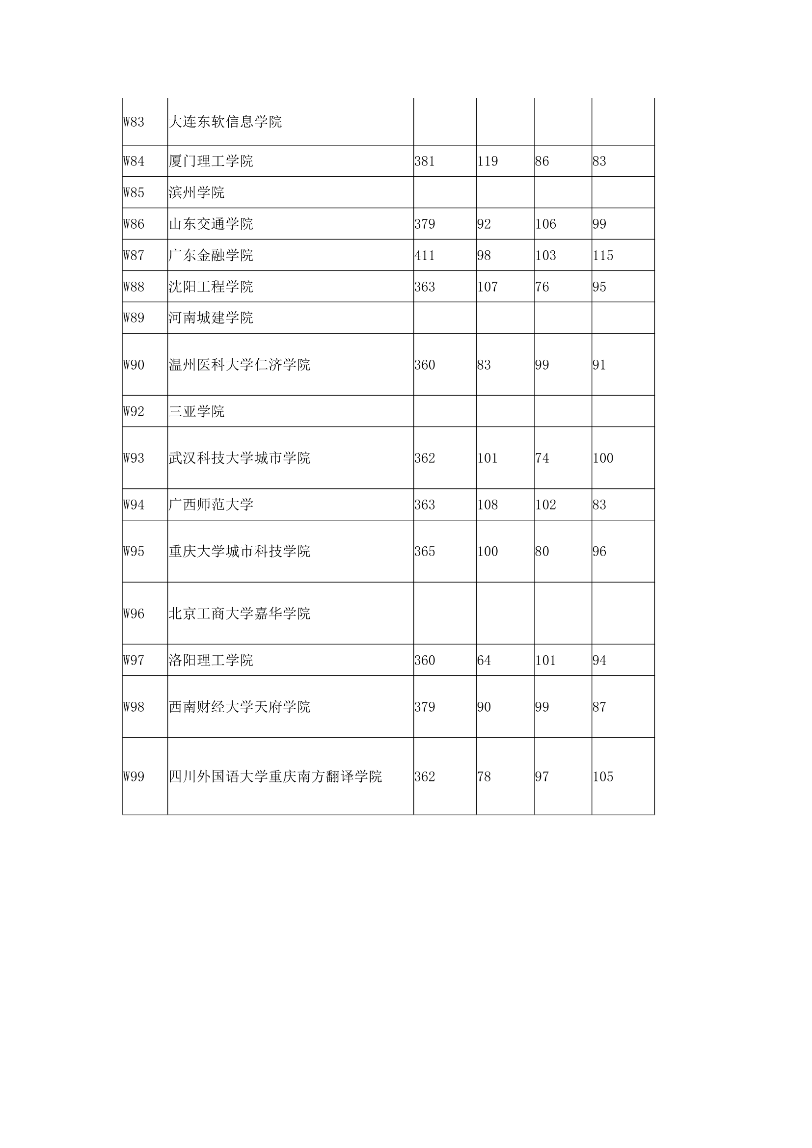 2016年全国本科高校在上海理科录取分数线第21页