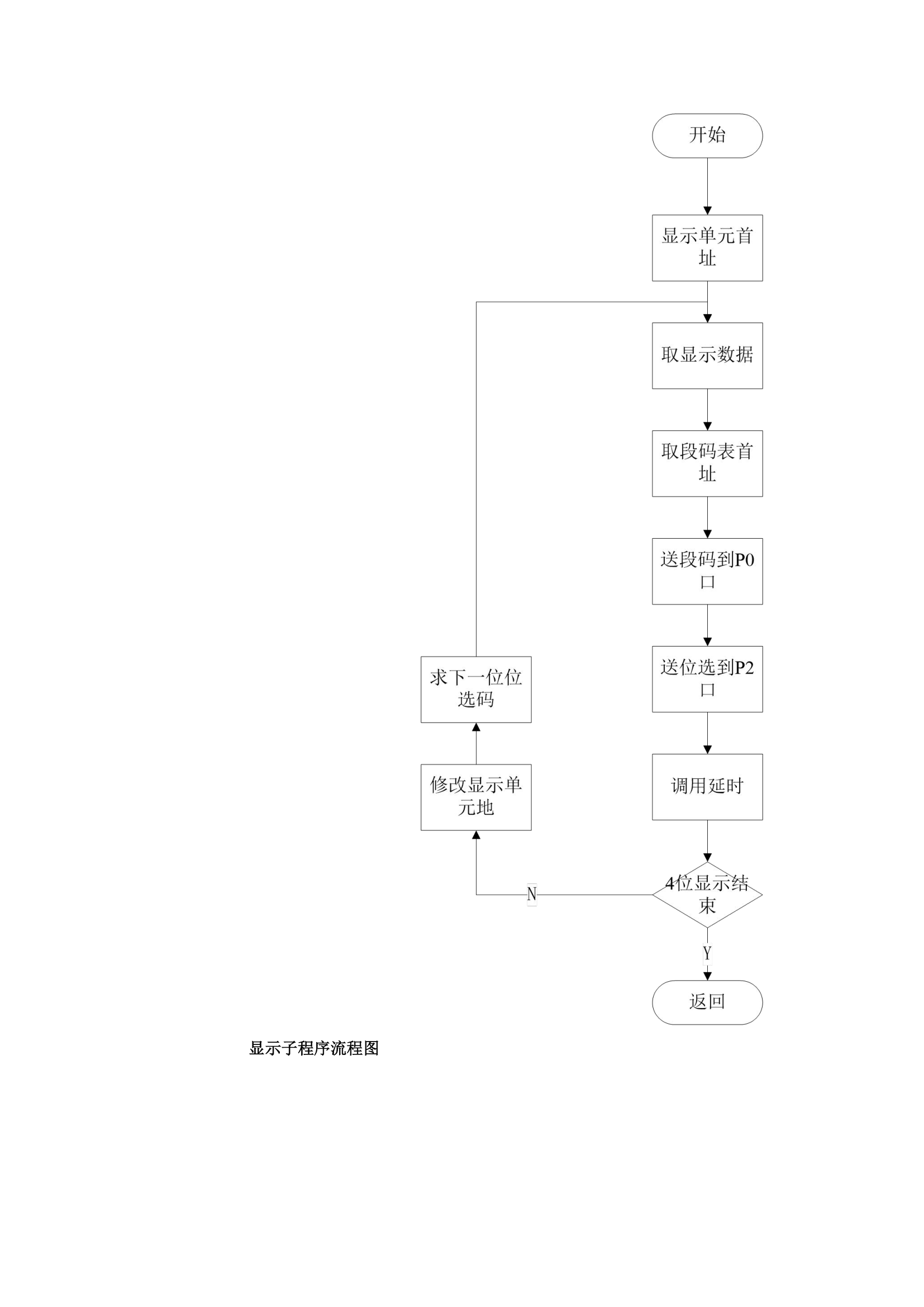 ：蚌埠学院毕业设计(论文)封面格式模板第22页