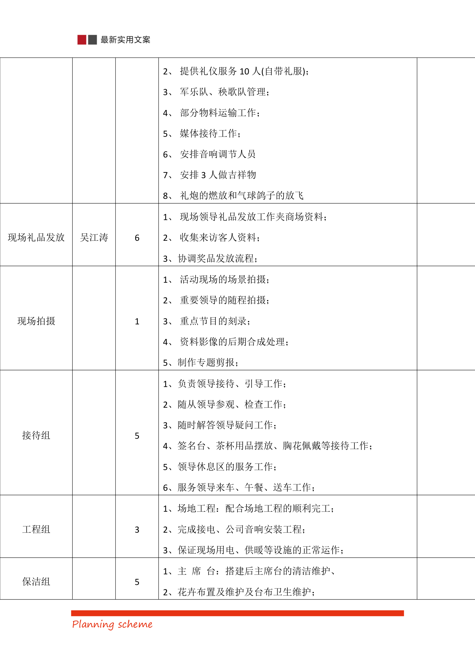 国际商贸城开业庆典营销策划方案.doc第25页