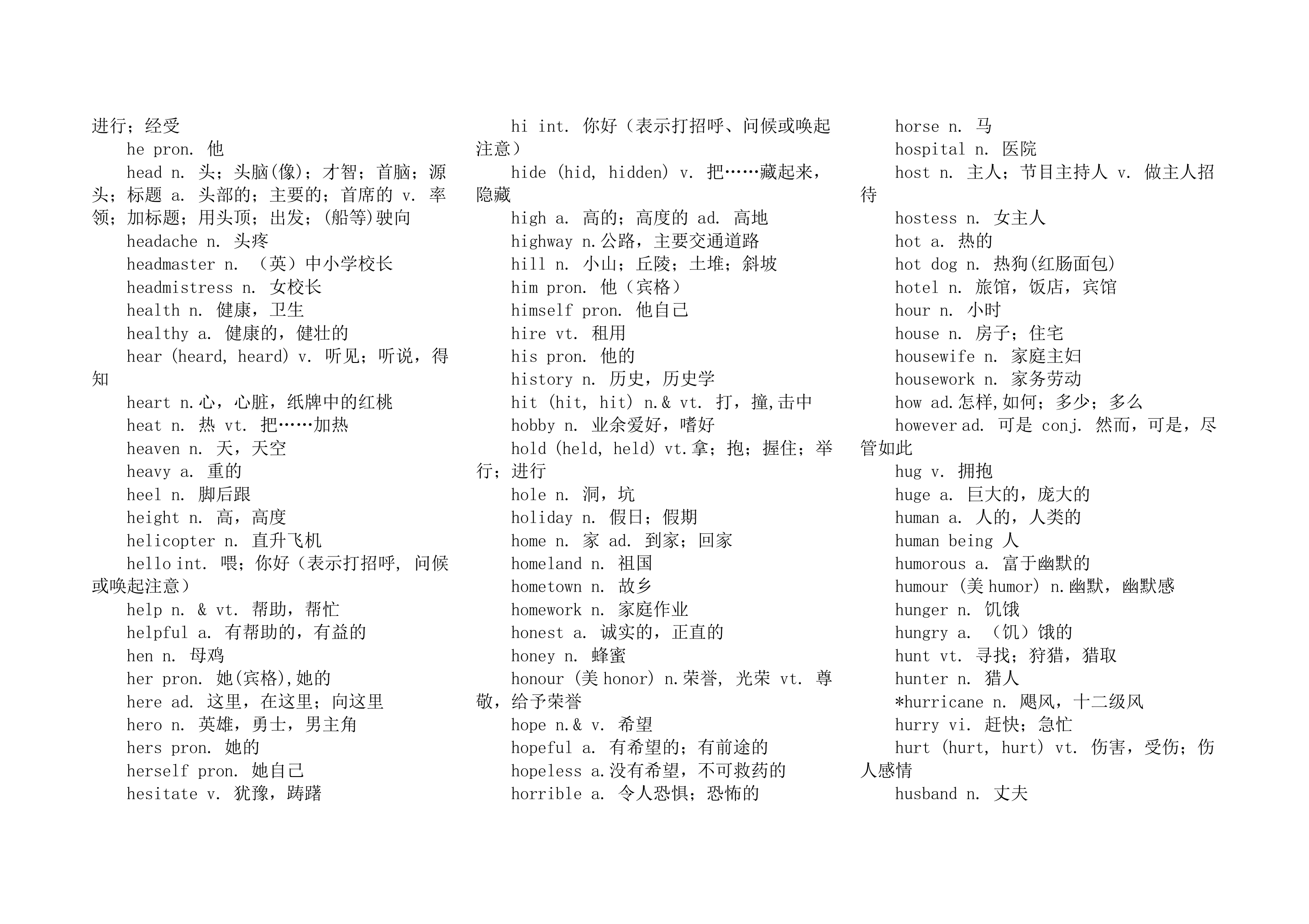 高中学业水平测试英语词汇表.docx第15页